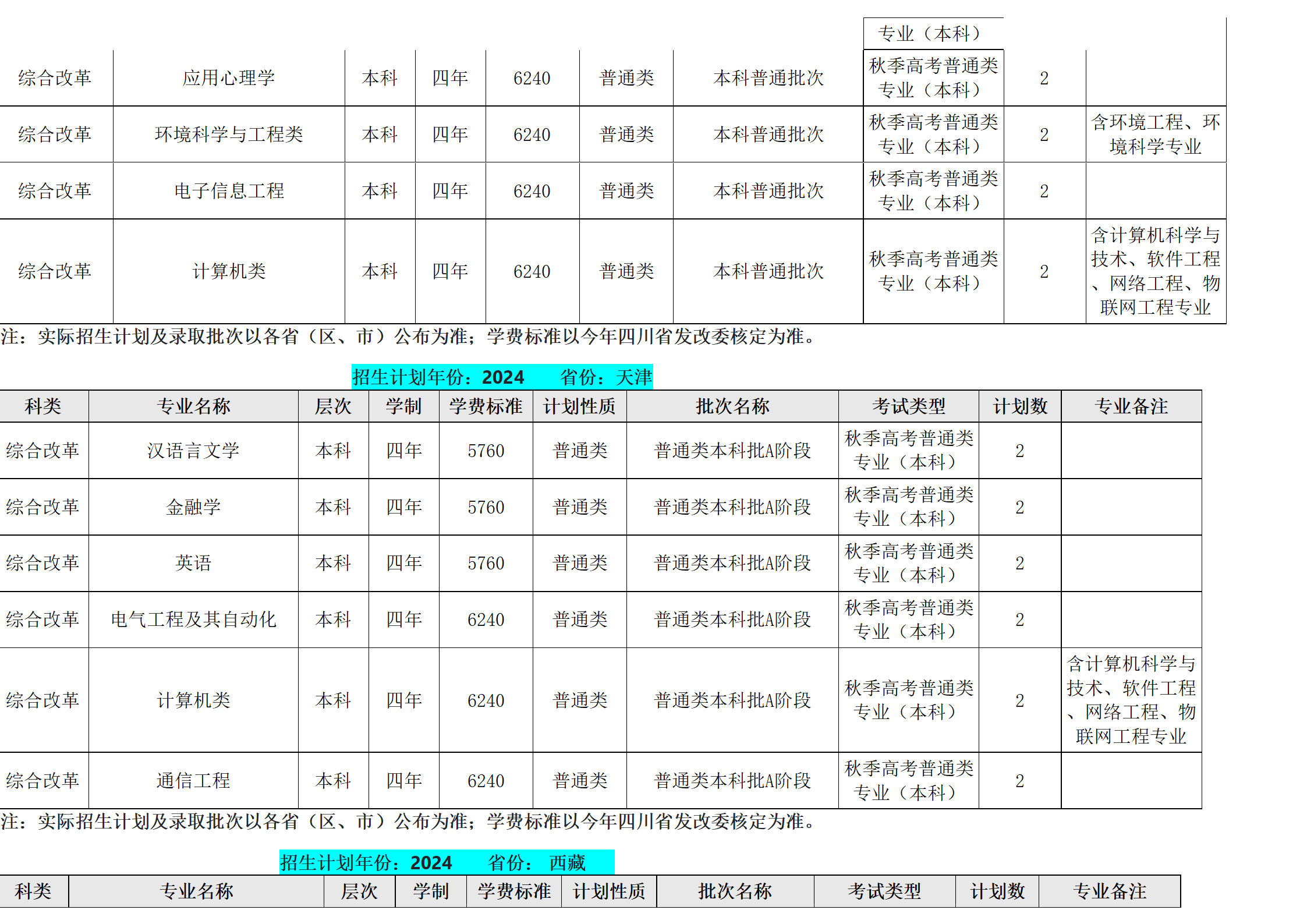 西南民族大學(xué)－2024年招生計(jì)劃