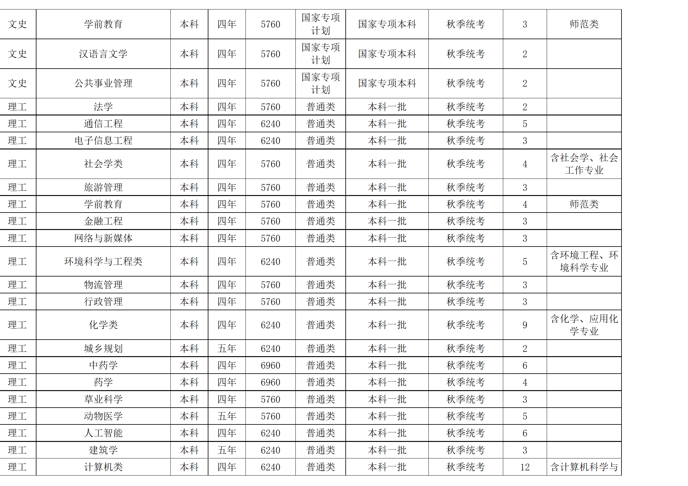 西南民族大學(xué)－2024年招生計(jì)劃