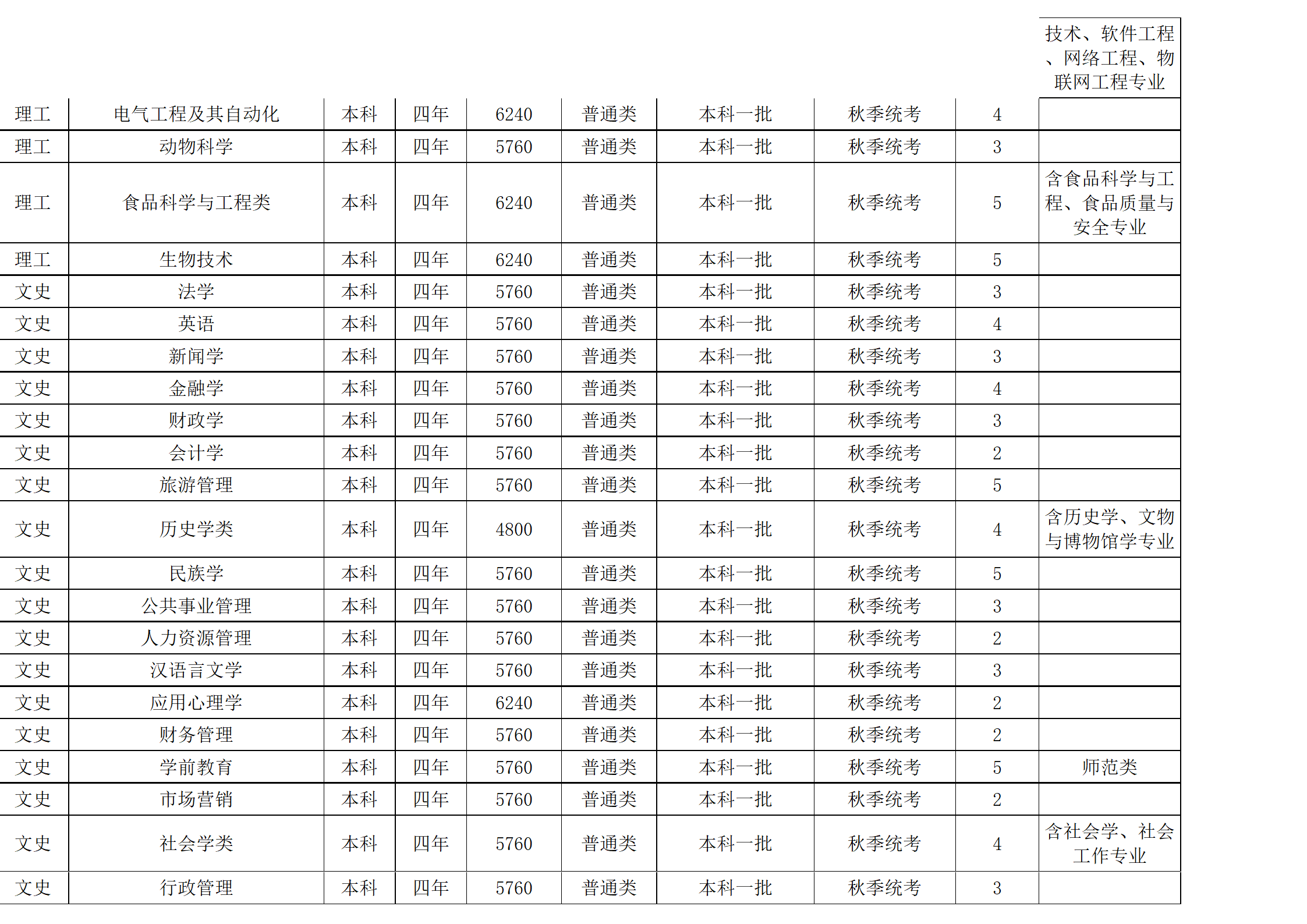 西南民族大學(xué)－2024年招生計(jì)劃