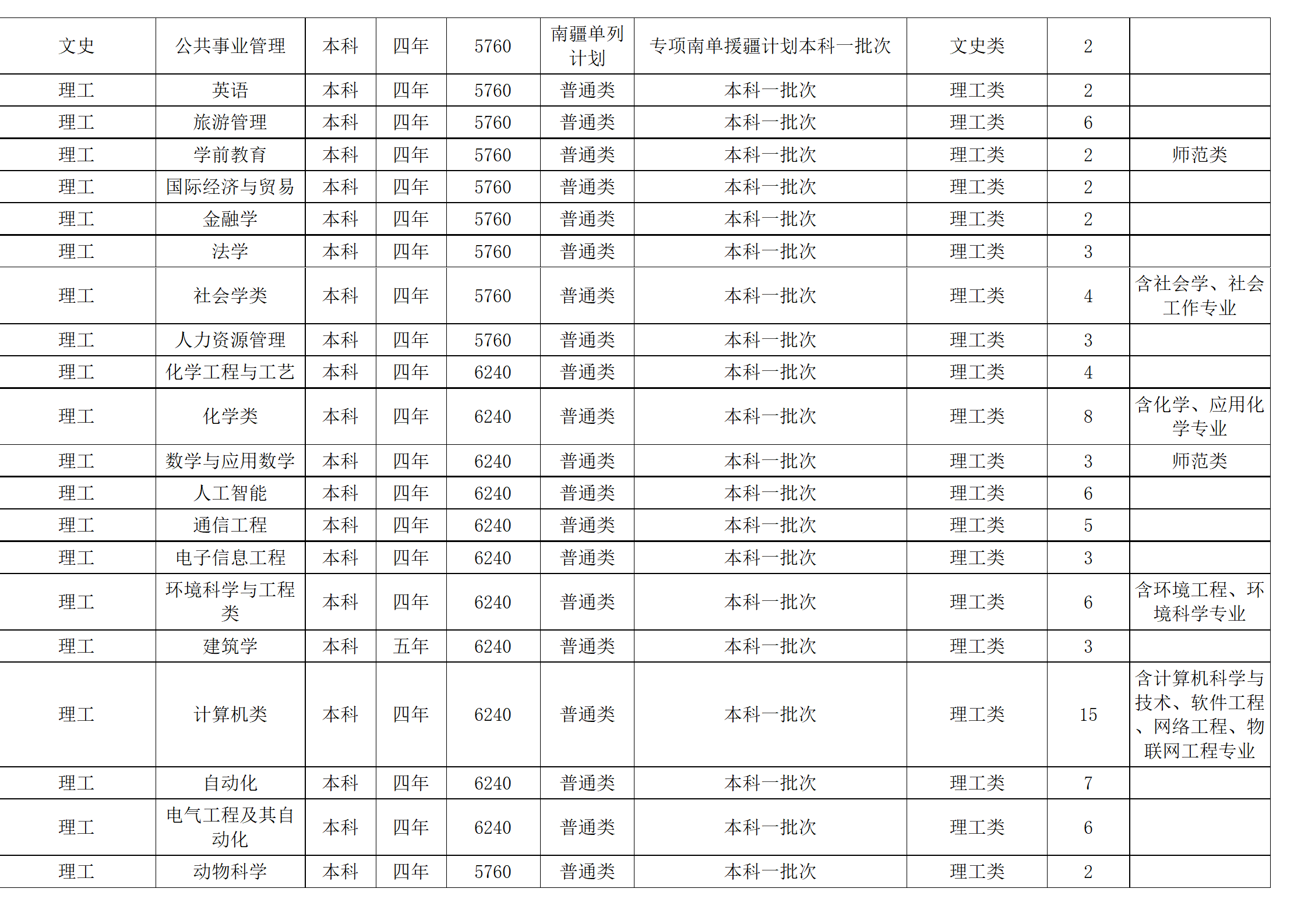西南民族大學(xué)－2024年招生計(jì)劃