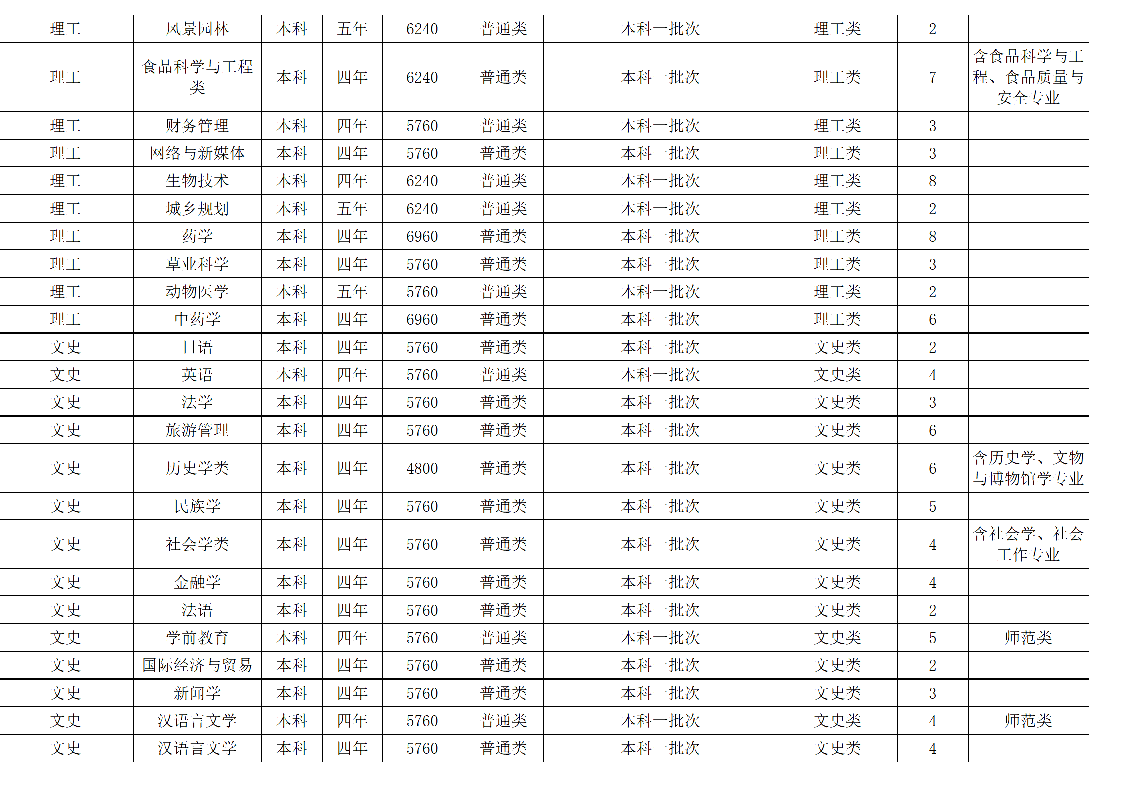 西南民族大學(xué)－2024年招生計(jì)劃
