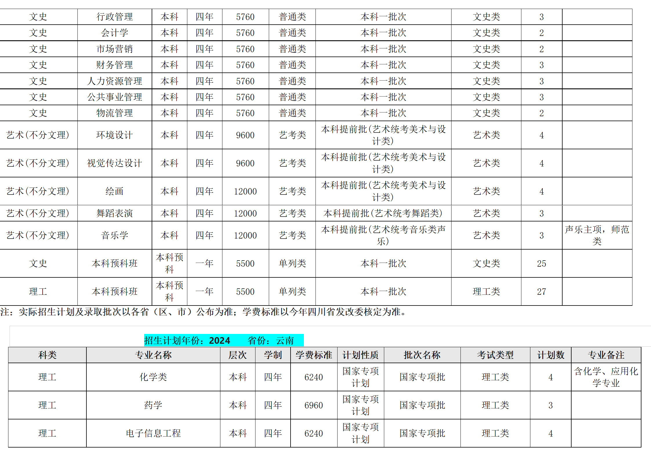 西南民族大學(xué)－2024年招生計(jì)劃