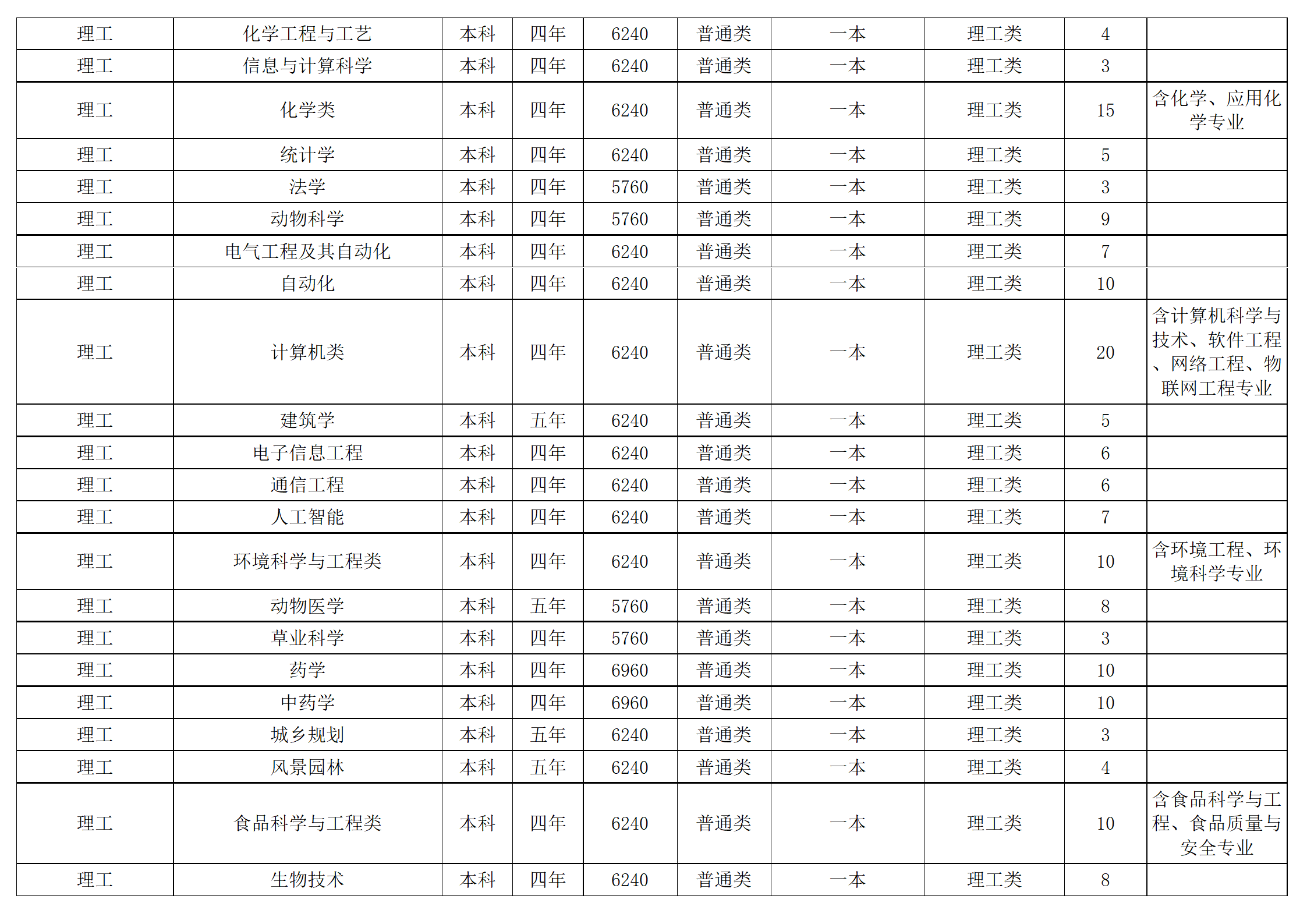 西南民族大學(xué)－2024年招生計(jì)劃