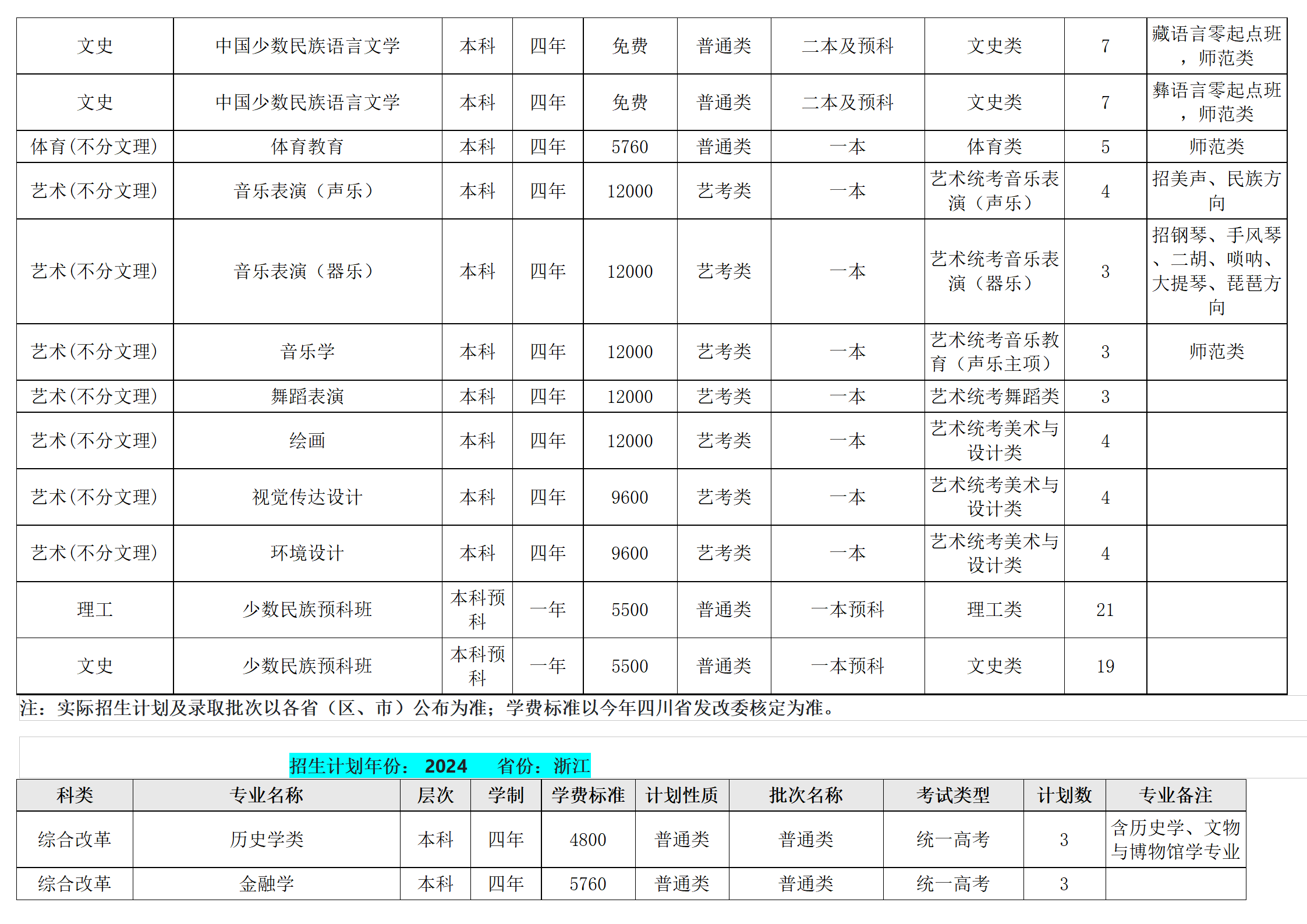 西南民族大學(xué)－2024年招生計(jì)劃