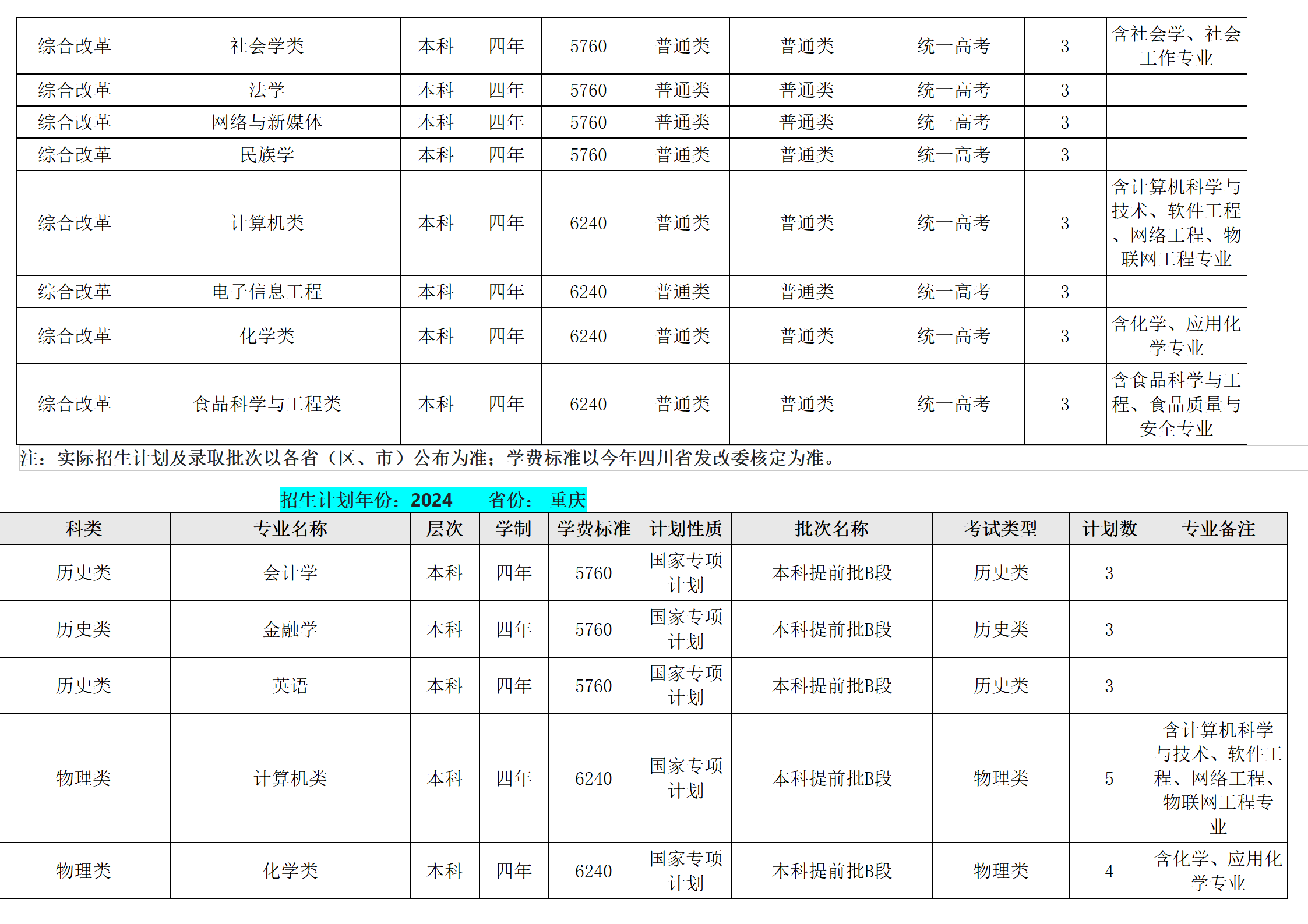 西南民族大學(xué)－2024年招生計(jì)劃