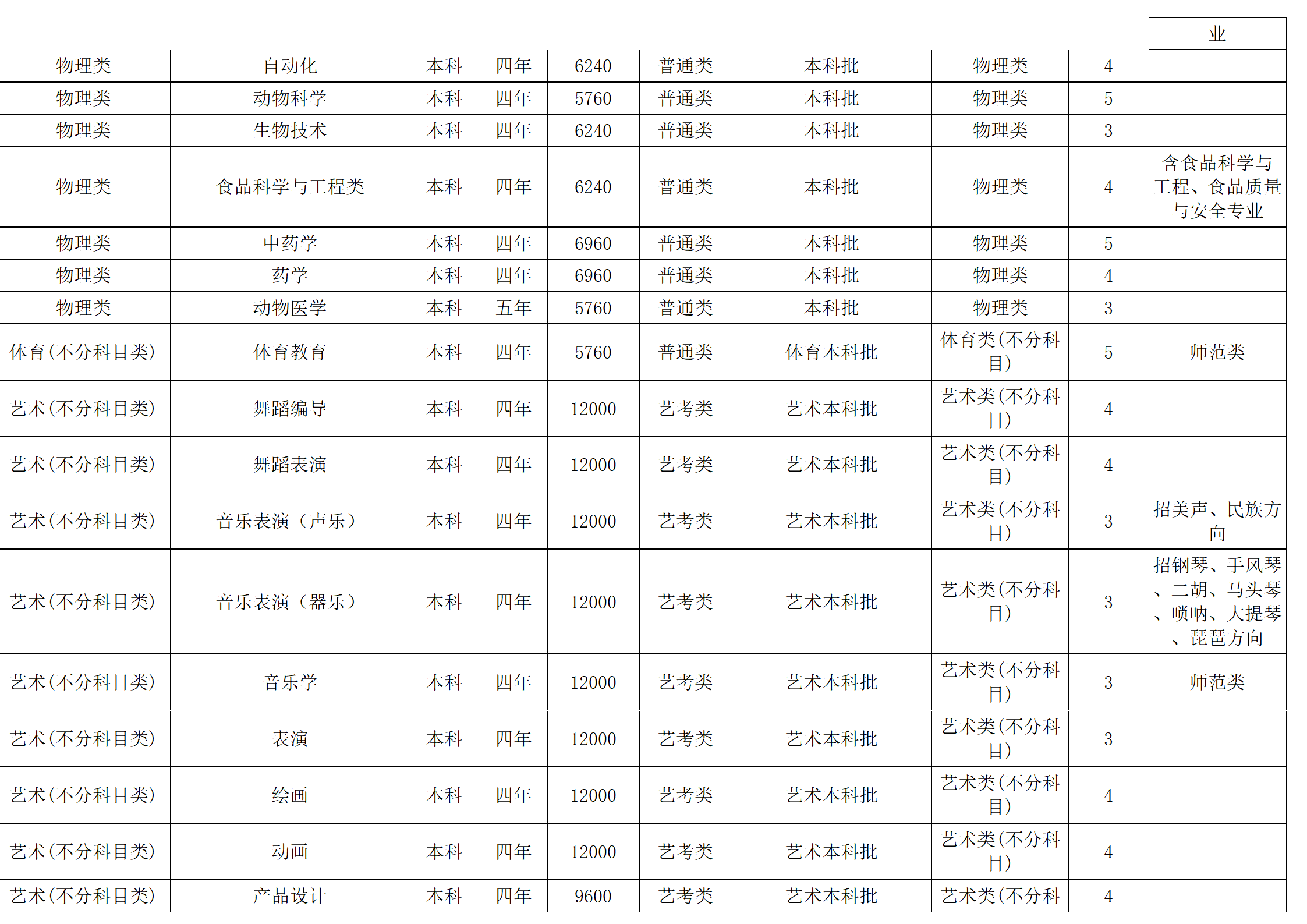 西南民族大學(xué)－2024年招生計(jì)劃