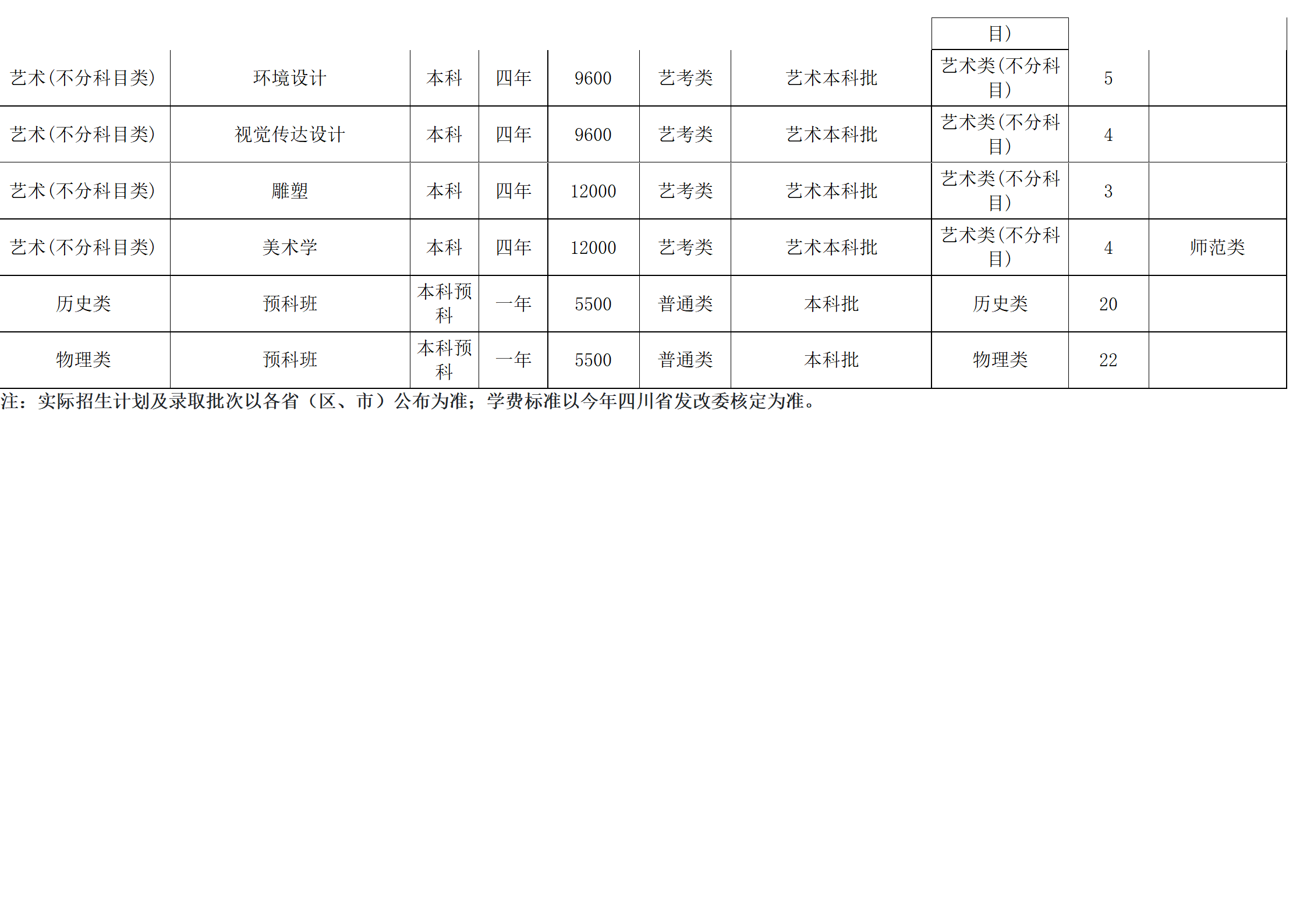 西南民族大學(xué)－2024年招生計(jì)劃