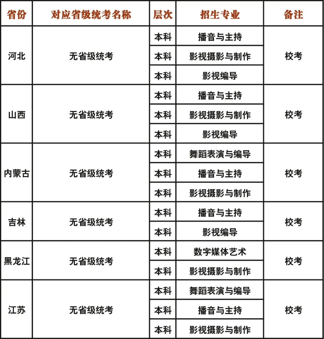 成都藝術(shù)職業(yè)大學2023年藝術(shù)類?？紝I(yè)與各省級統(tǒng)考對應(yīng)關(guān)系一覽表