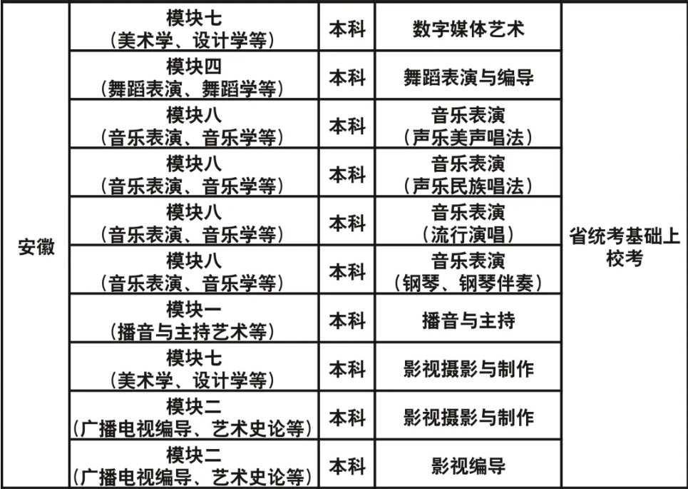 成都藝術(shù)職業(yè)大學2023年藝術(shù)類校考專業(yè)與各省級統(tǒng)考對應(yīng)關(guān)系一覽表
