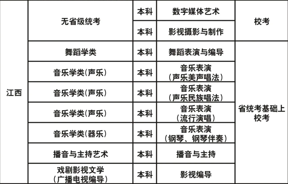 成都藝術(shù)職業(yè)大學2023年藝術(shù)類?？紝I(yè)與各省級統(tǒng)考對應(yīng)關(guān)系一覽表
