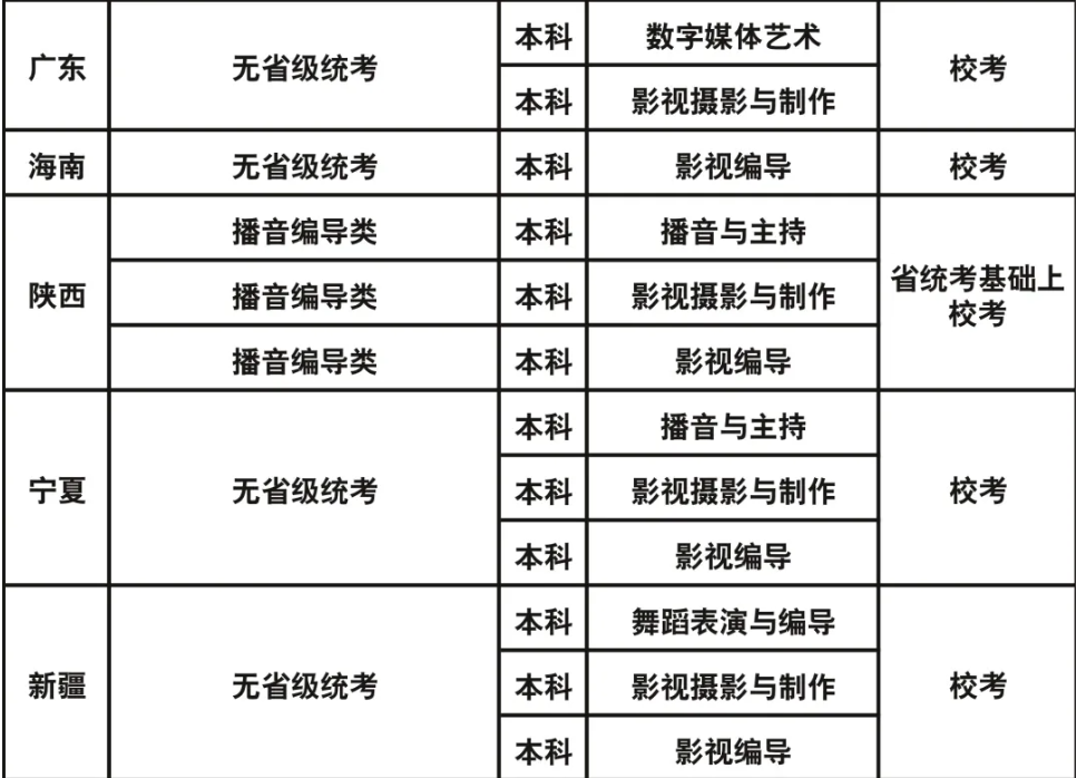 成都藝術(shù)職業(yè)大學2023年藝術(shù)類校考專業(yè)與各省級統(tǒng)考對應(yīng)關(guān)系一覽表