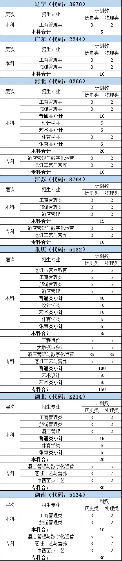 二、“3+1+2”模式高考改革省份
