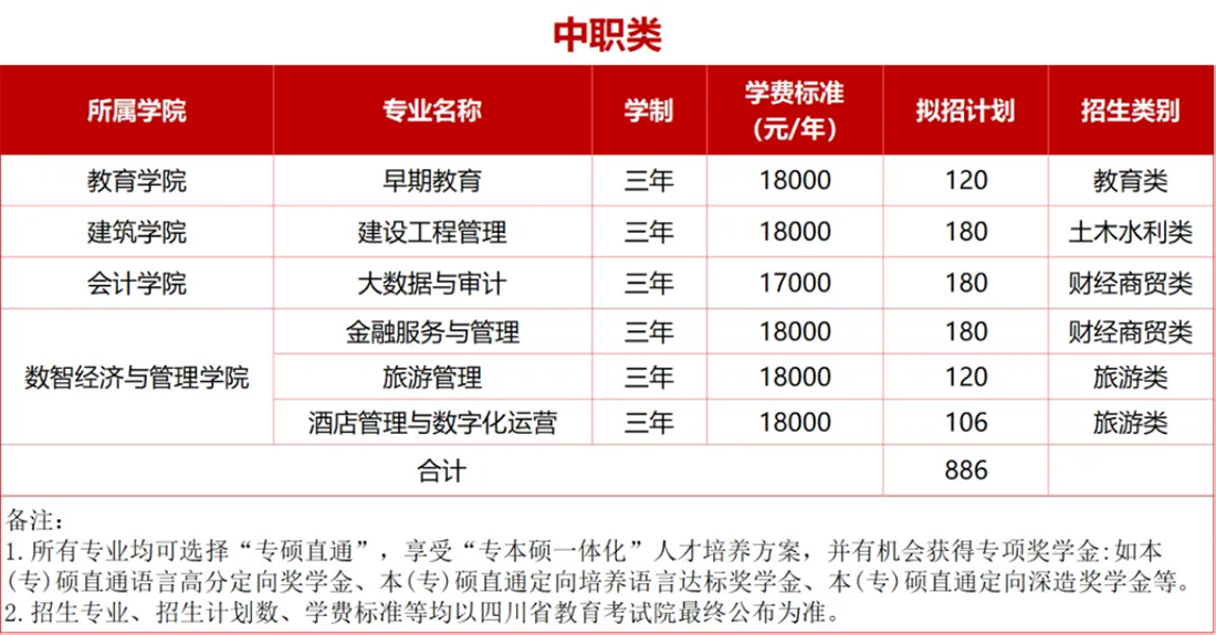 2025年高職單招擬招生專(zhuān)業(yè)