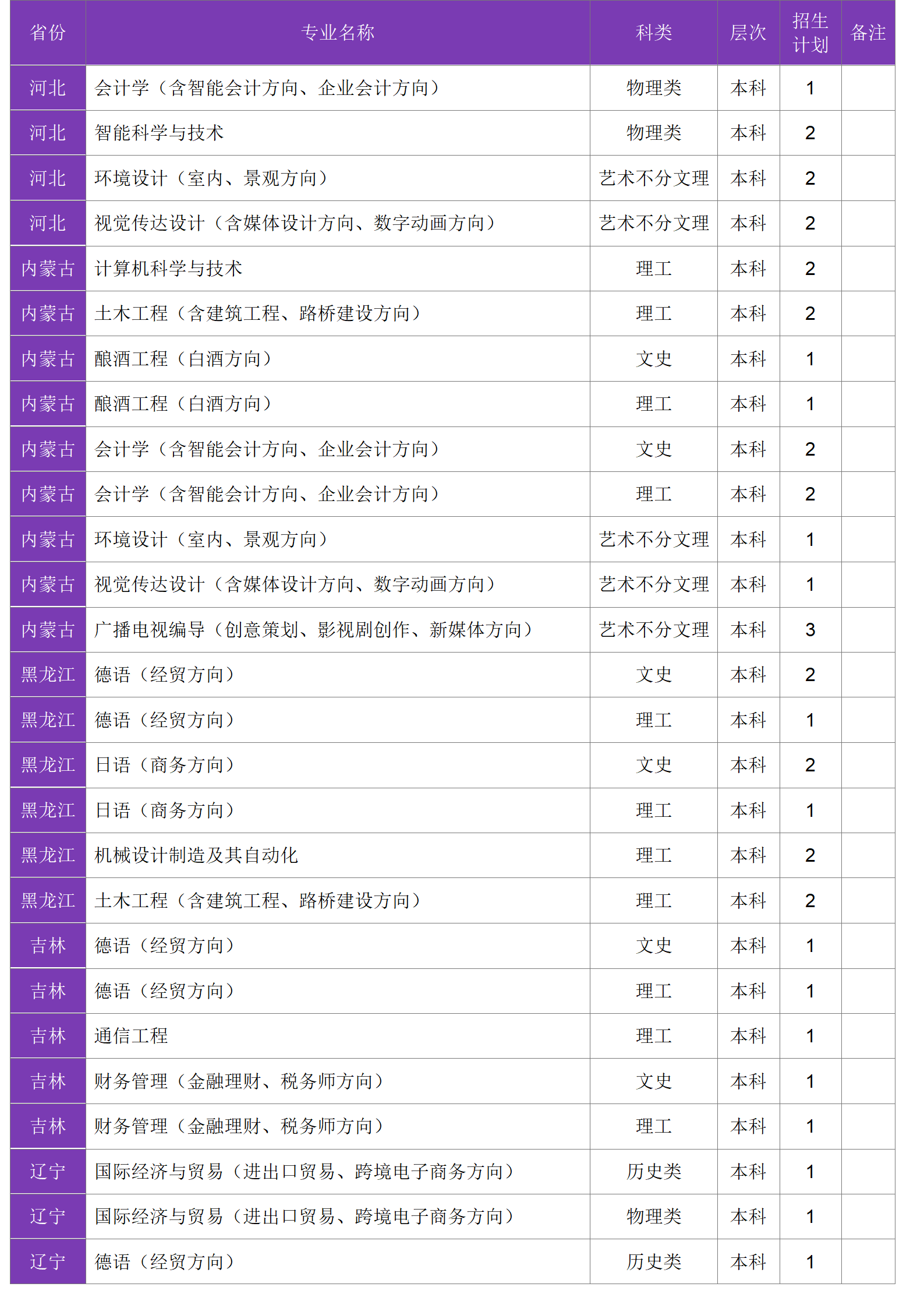 四川大學(xué)錦江學(xué)院－2024年招生計劃