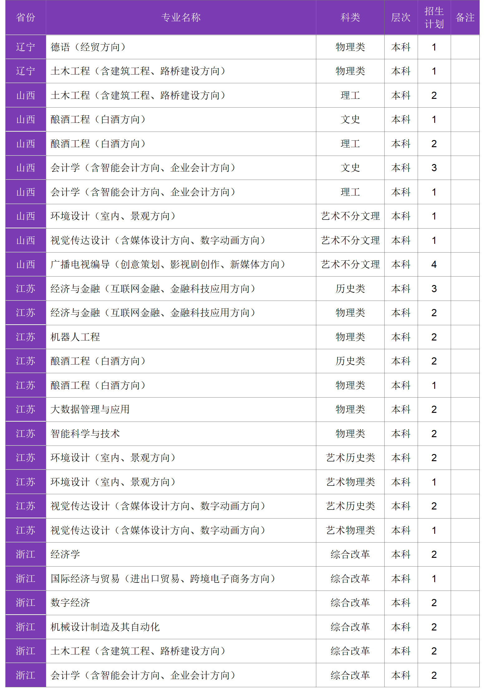 四川大學(xué)錦江學(xué)院－2024年招生計劃