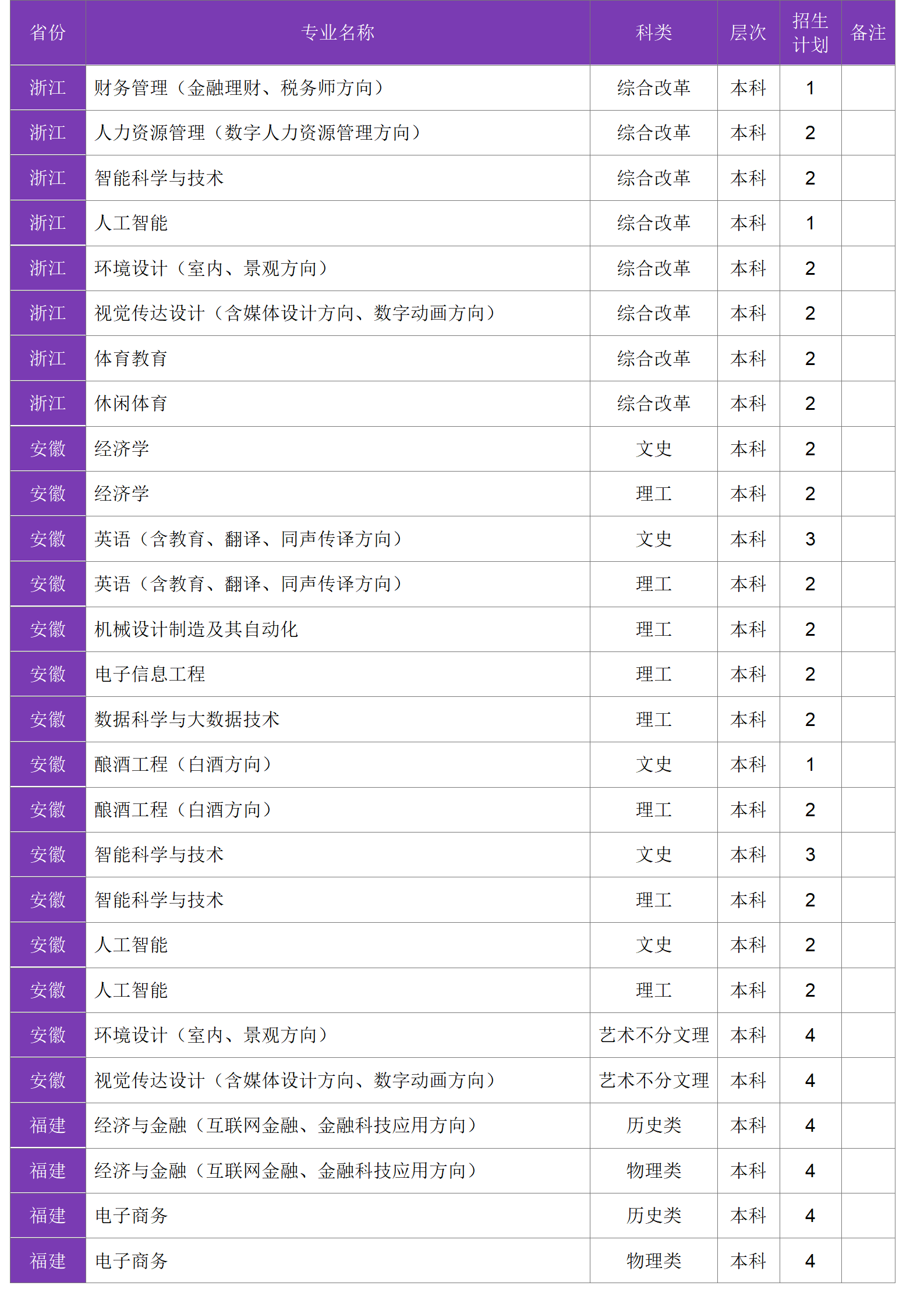 四川大學(xué)錦江學(xué)院－2024年招生計劃