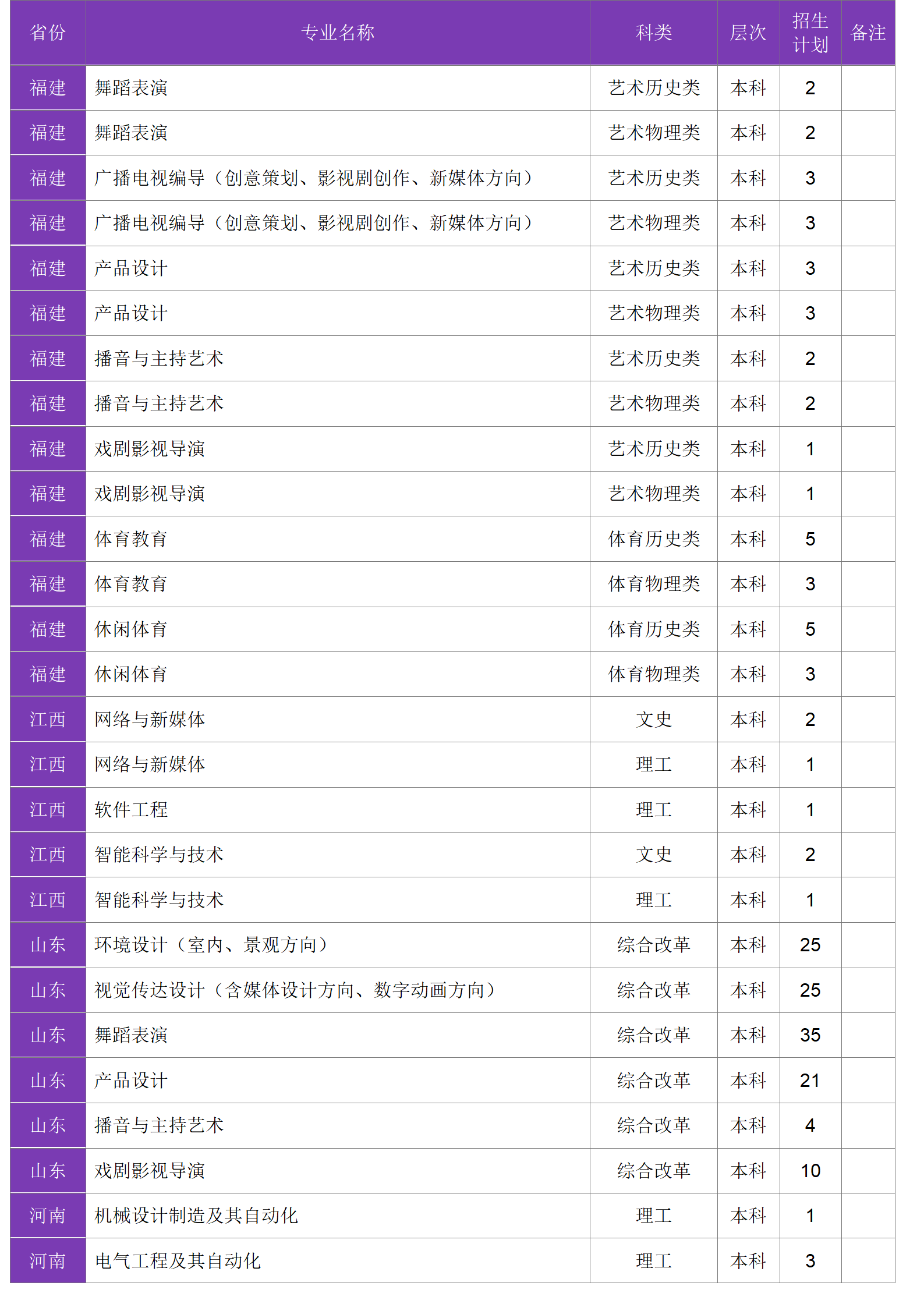 四川大學(xué)錦江學(xué)院－2024年招生計劃