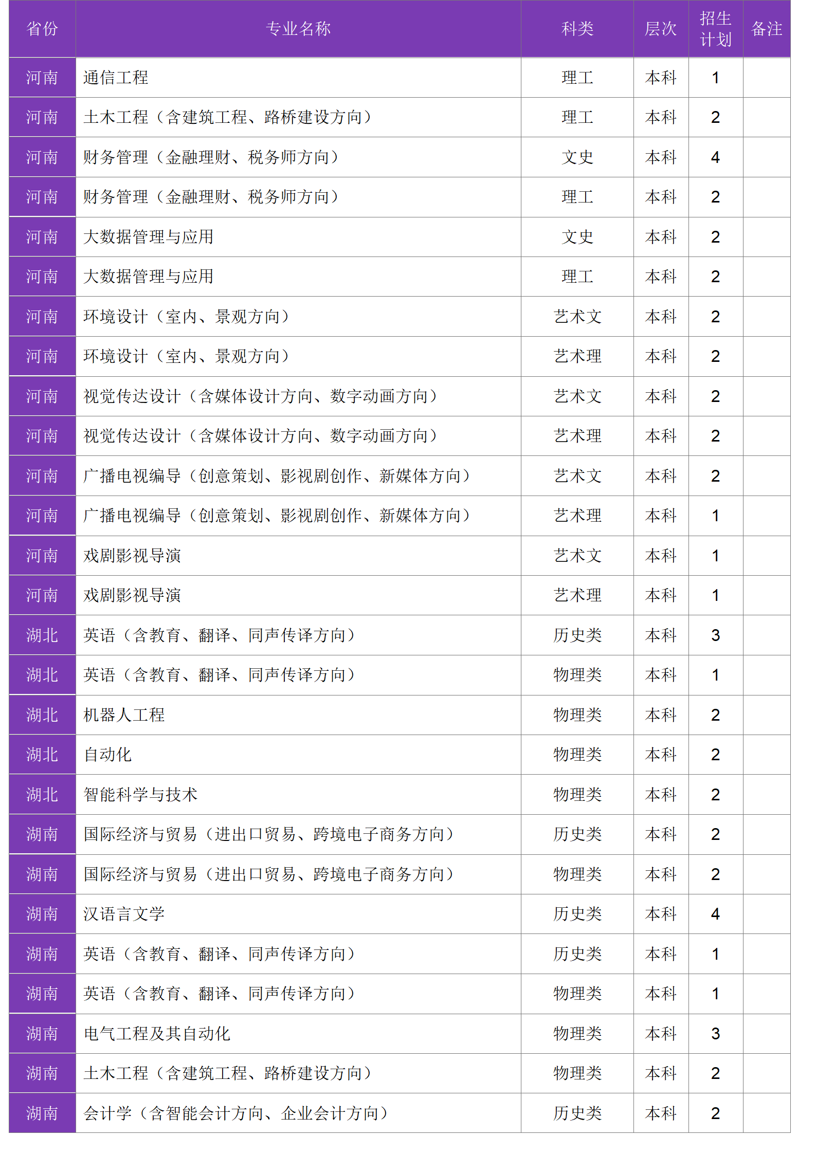 四川大學(xué)錦江學(xué)院－2024年招生計劃