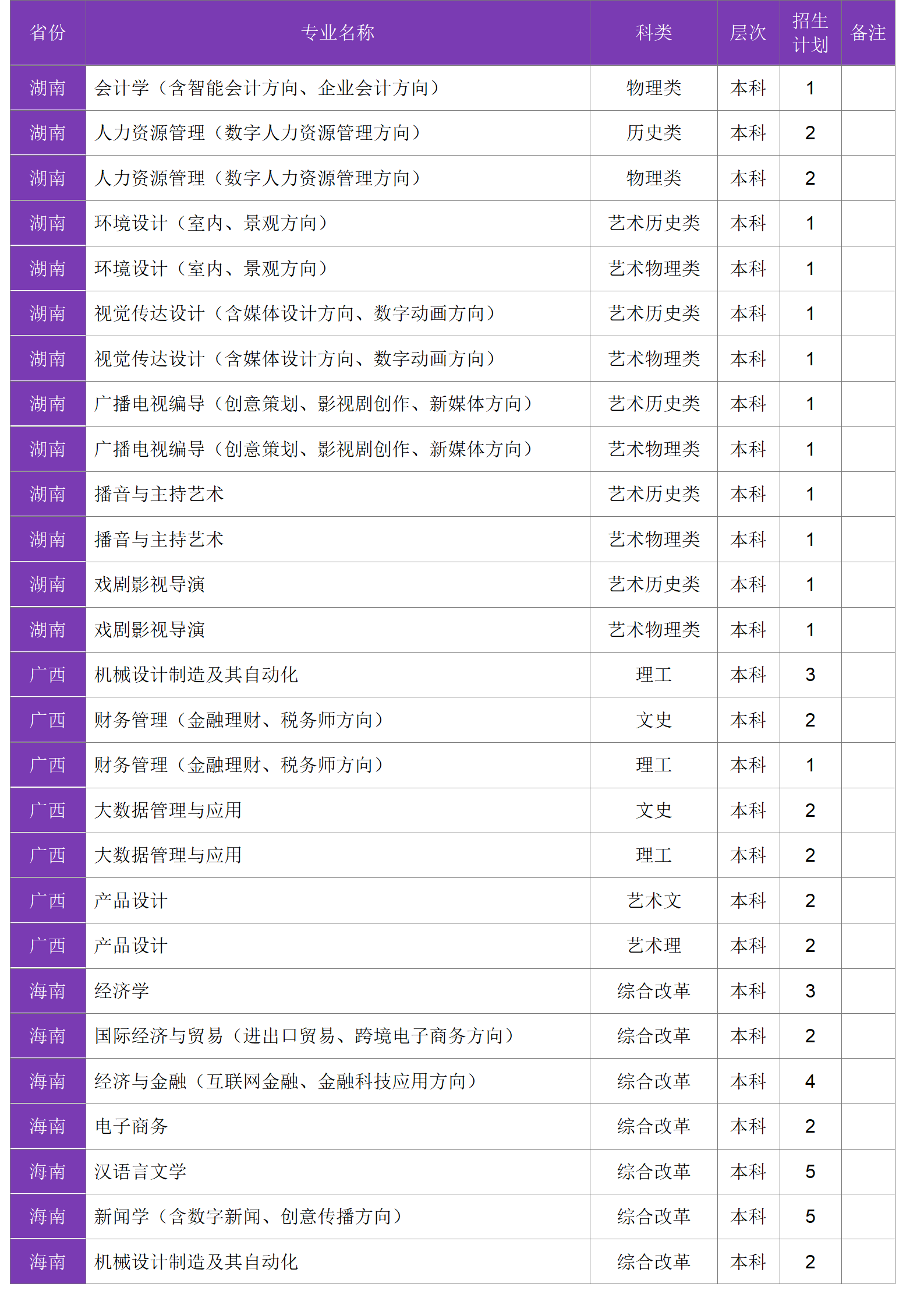 四川大學(xué)錦江學(xué)院－2024年招生計劃