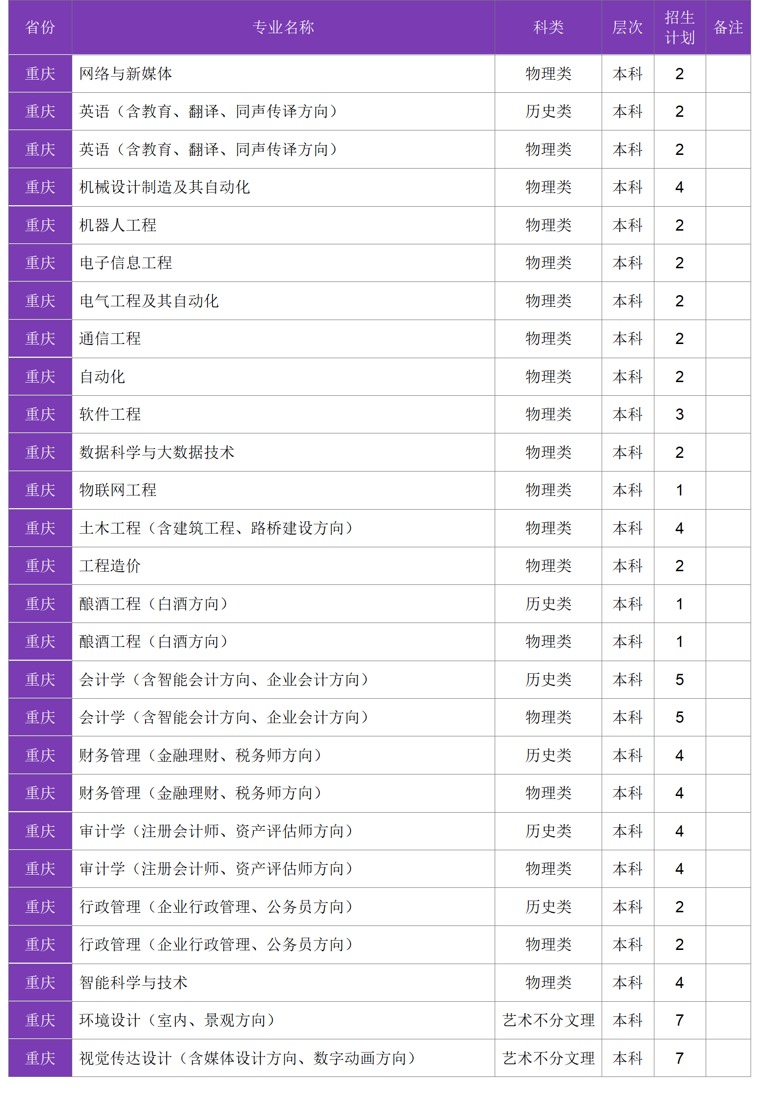 四川大學(xué)錦江學(xué)院－2024年招生計劃