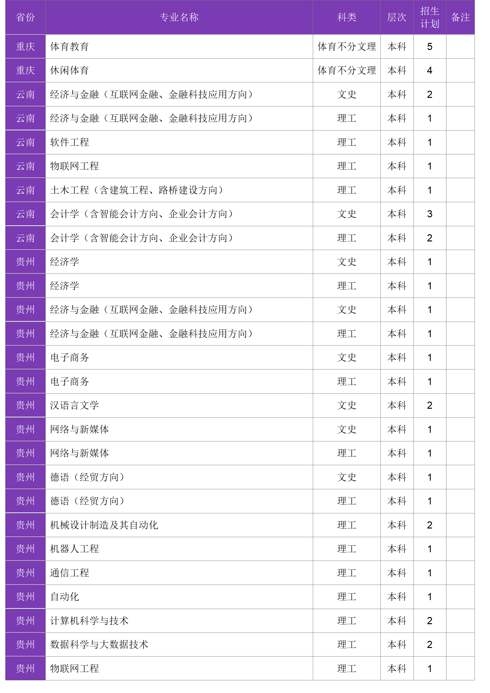 四川大學(xué)錦江學(xué)院－2024年招生計劃