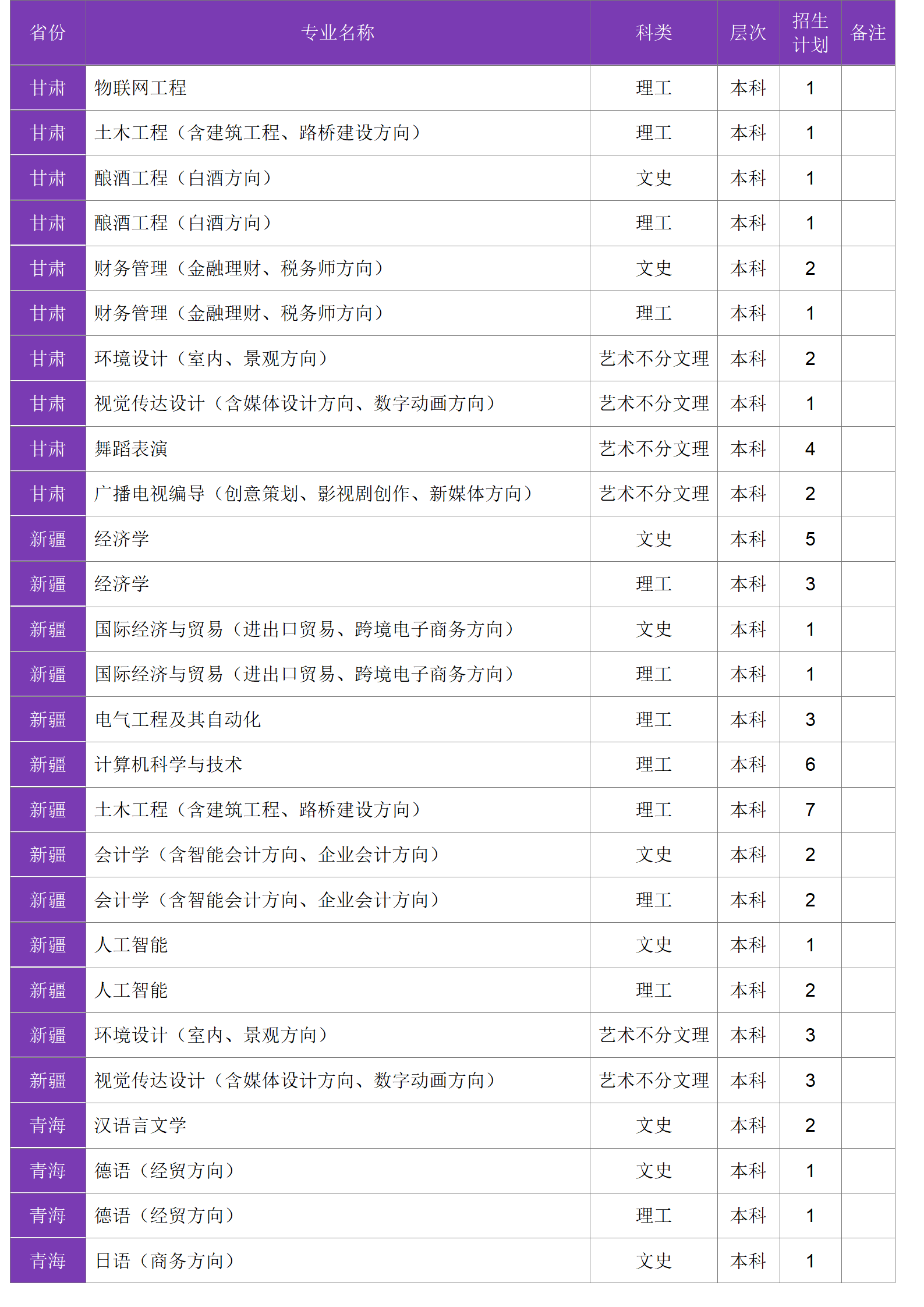 四川大學(xué)錦江學(xué)院－2024年招生計劃