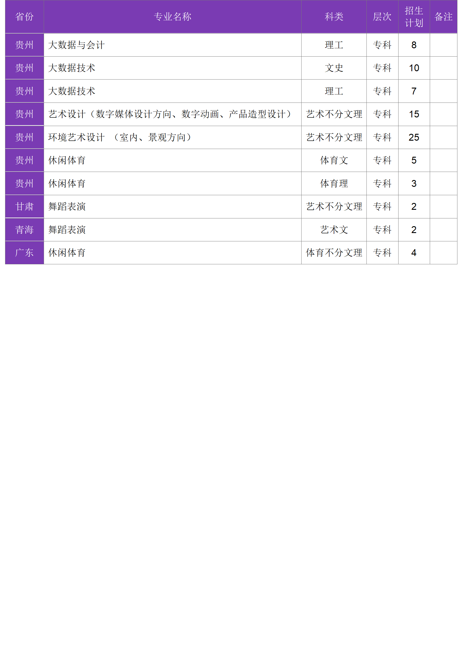 四川大學(xué)錦江學(xué)院－2024年招生計劃