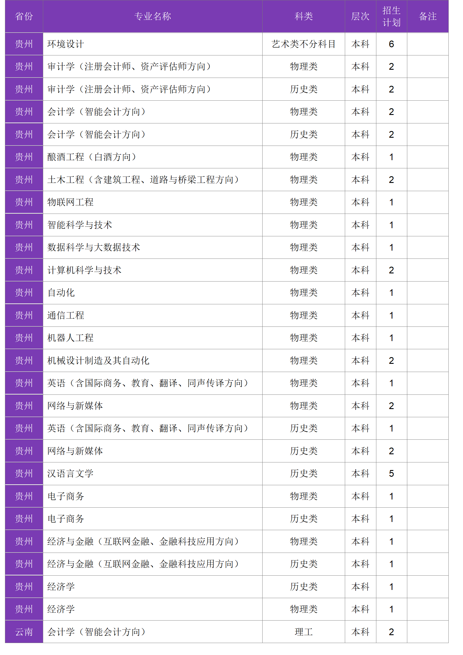 四川大學錦江學院－2024年招生計劃
