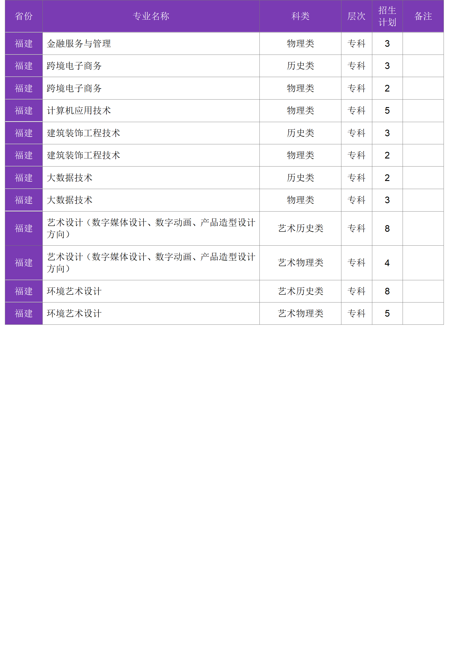 四川大學錦江學院－2024年招生計劃