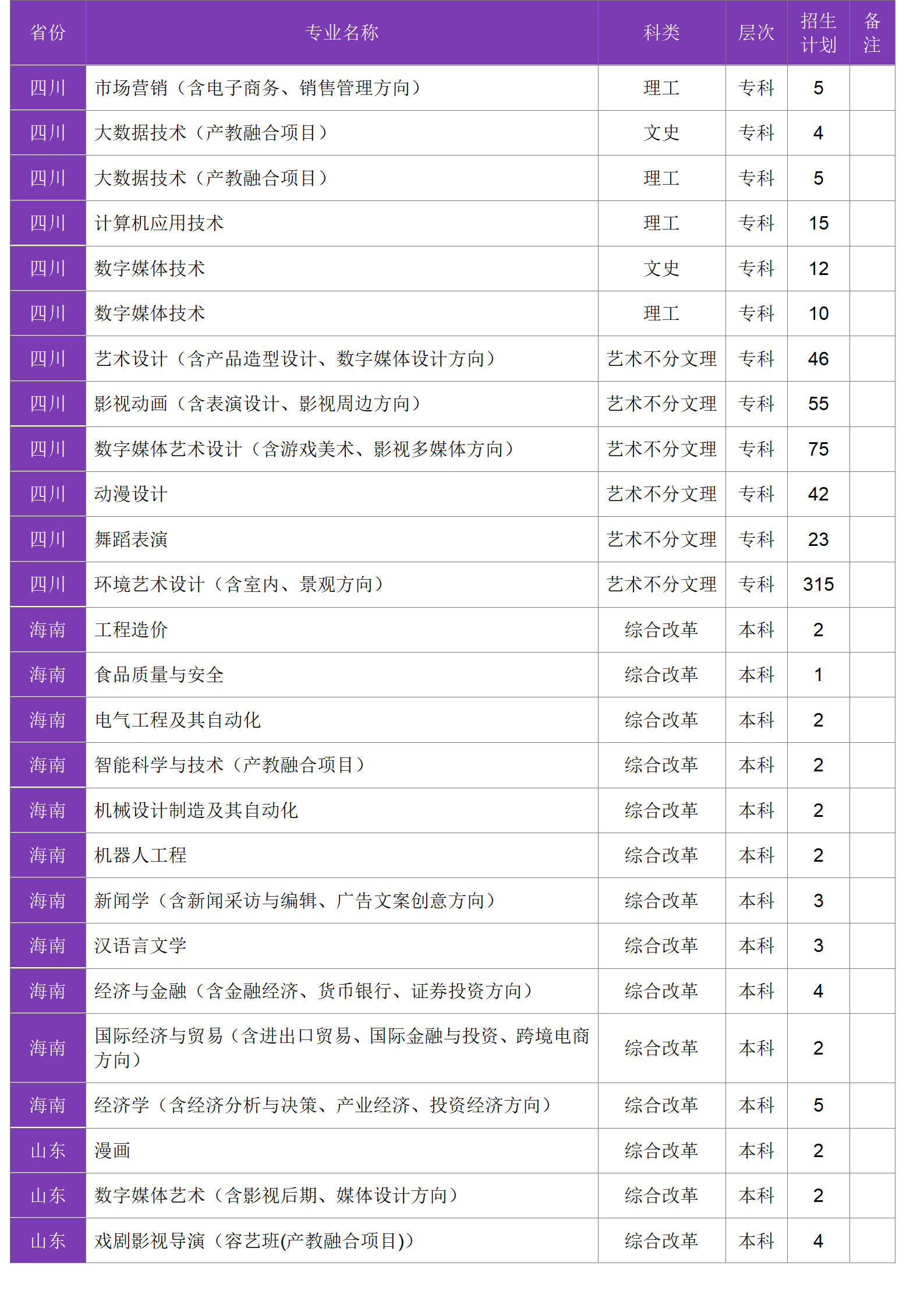 四川大學(xué)錦江學(xué)院－2024年招生計(jì)劃