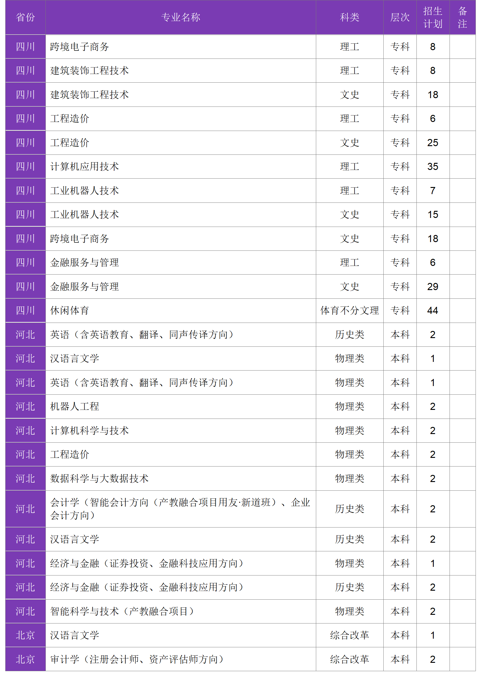 四川大學(xué)錦江學(xué)院－2024年招生計(jì)劃