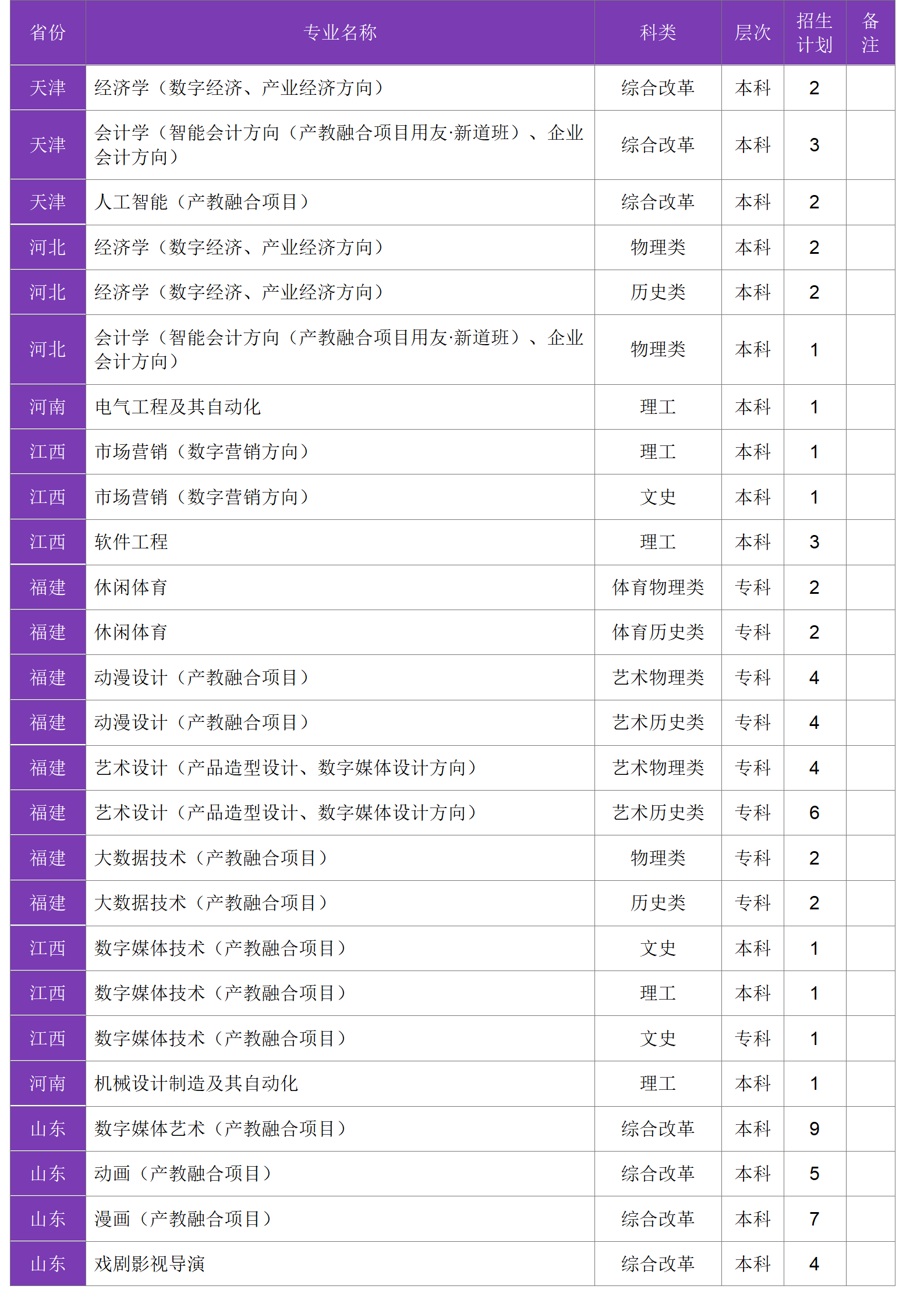 四川大學(xué)錦江學(xué)院－2024年招生計(jì)劃