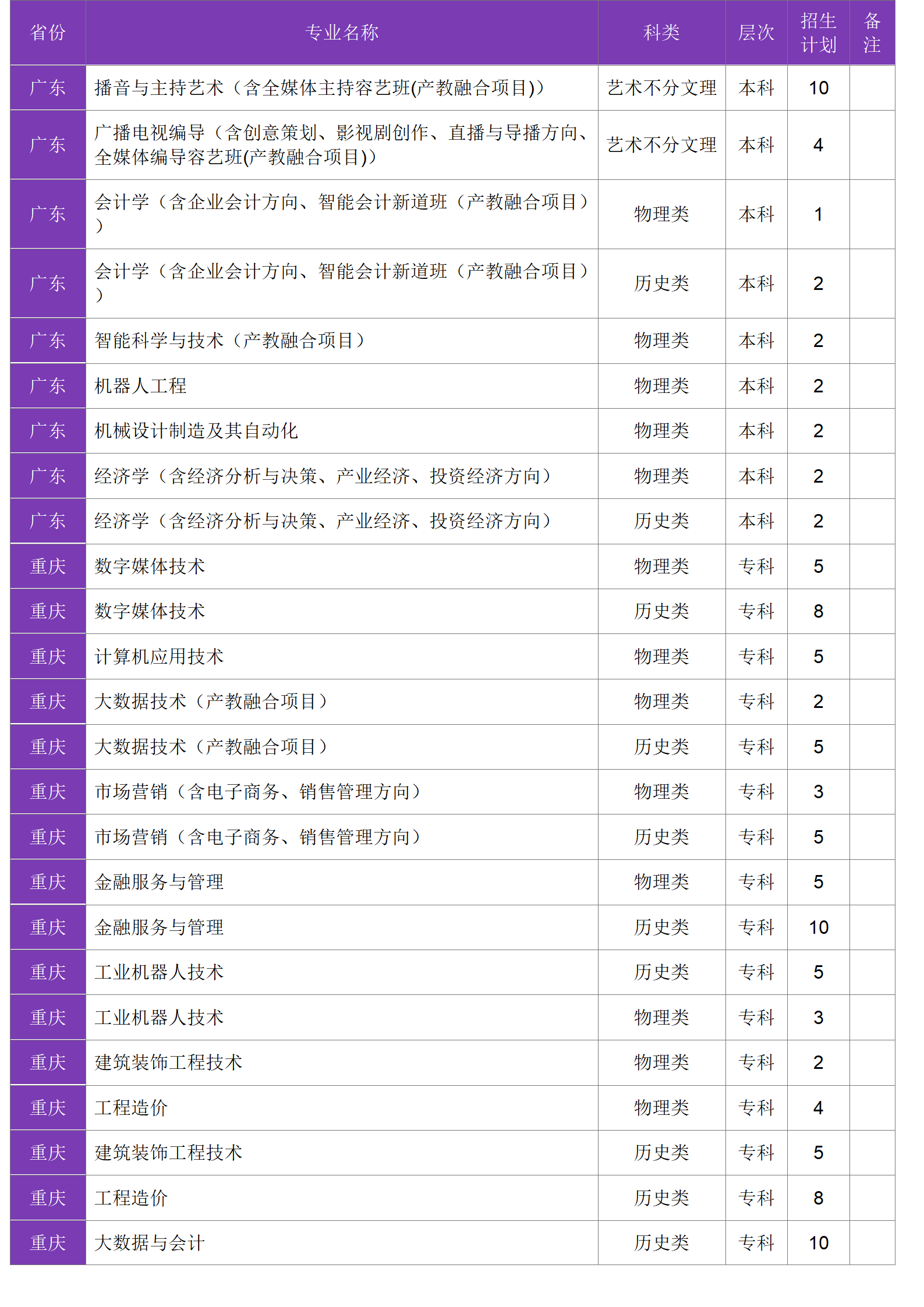 四川大學(xué)錦江學(xué)院－2024年招生計(jì)劃