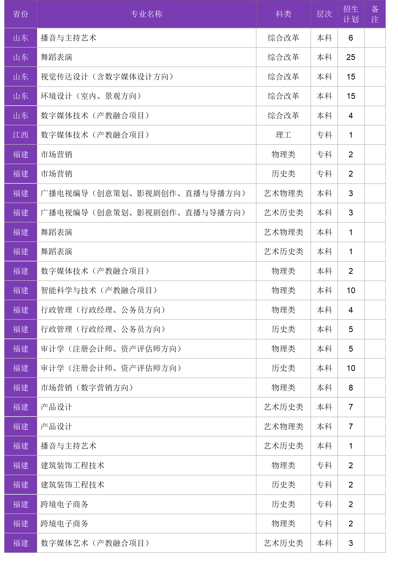 四川大學(xué)錦江學(xué)院－2024年招生計(jì)劃