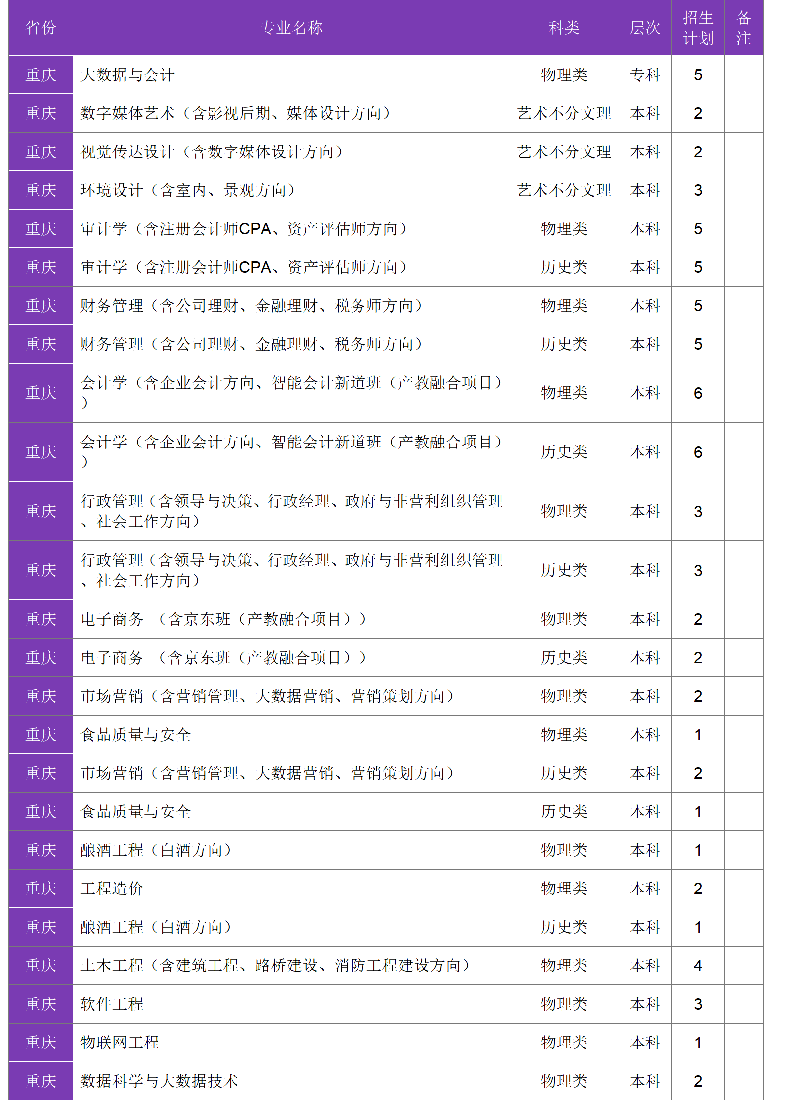 四川大學(xué)錦江學(xué)院－2024年招生計(jì)劃