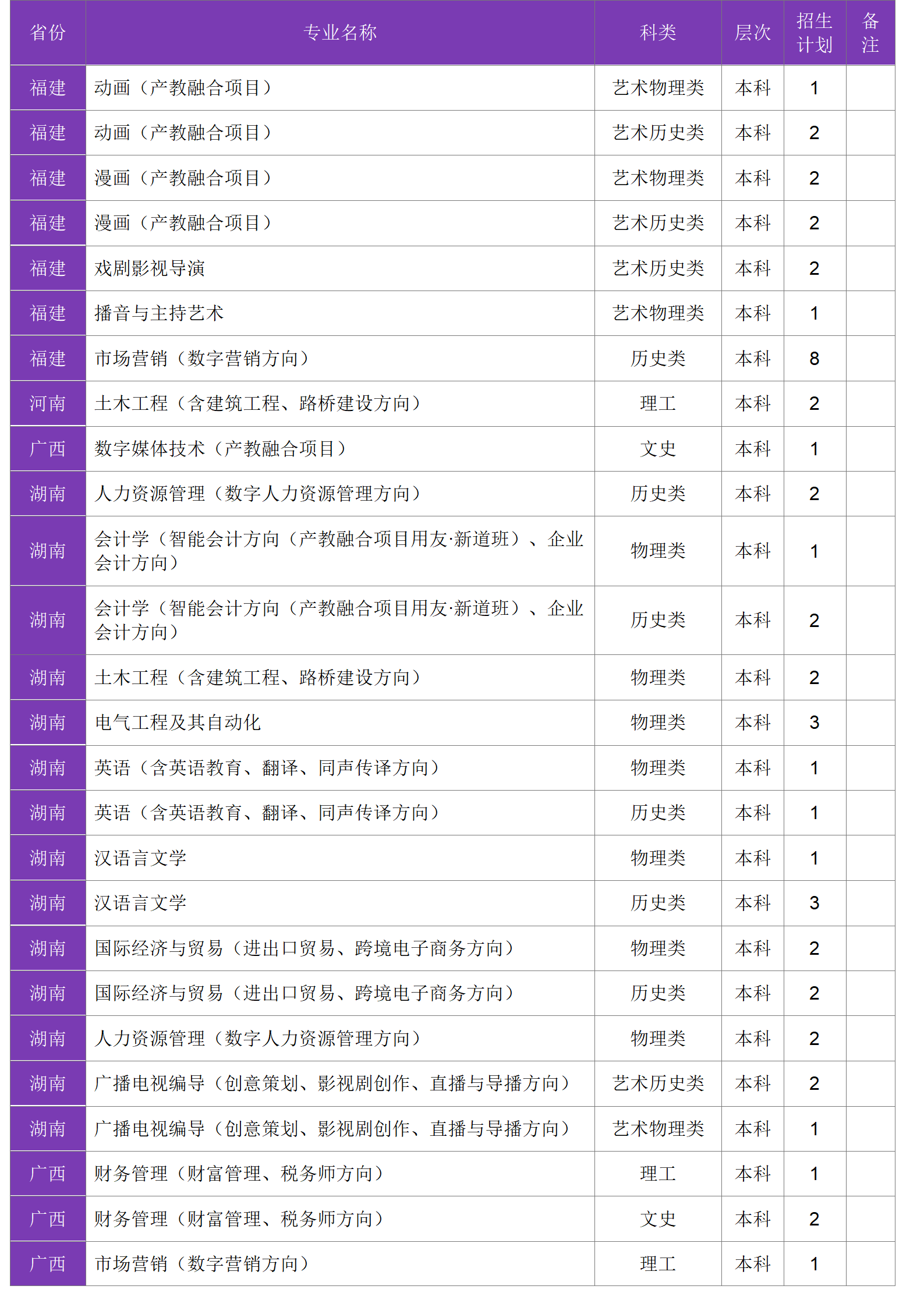 四川大學(xué)錦江學(xué)院－2024年招生計(jì)劃