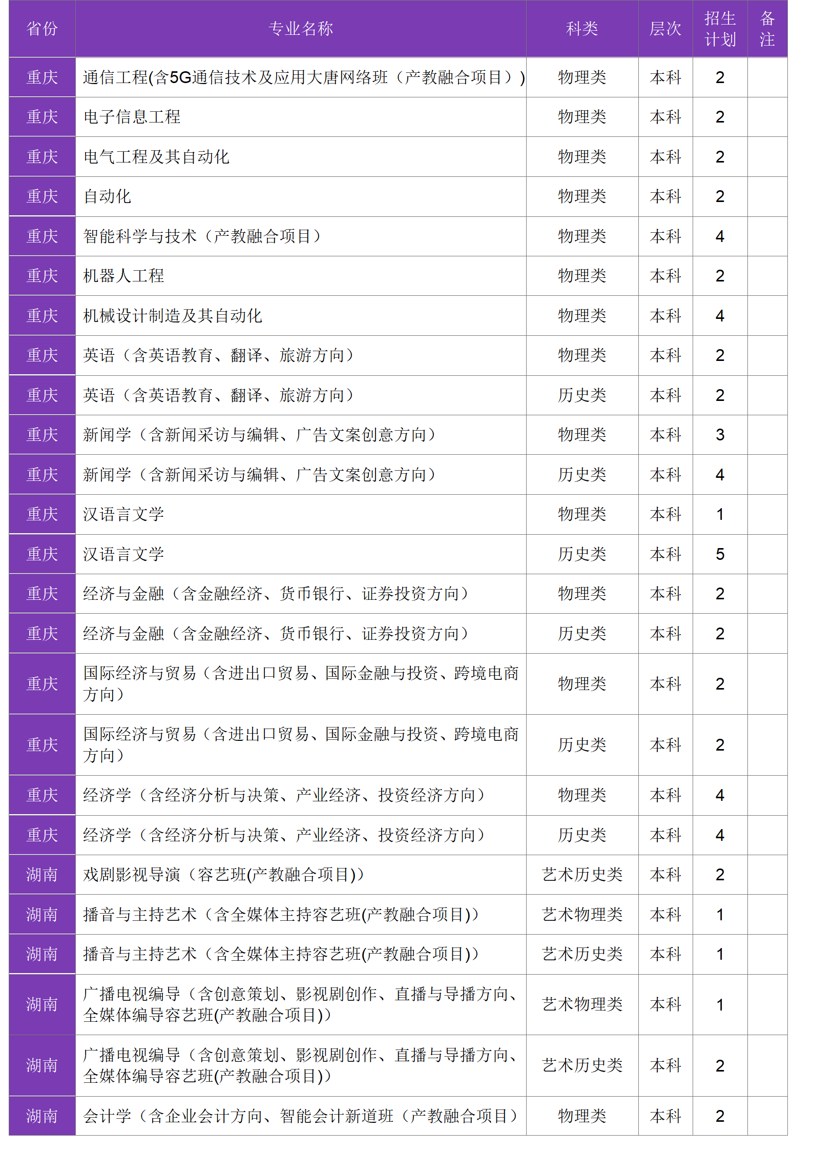 四川大學(xué)錦江學(xué)院－2024年招生計(jì)劃