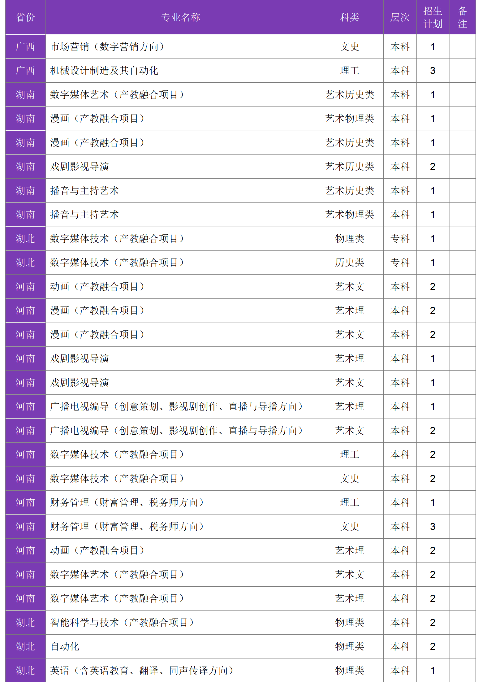四川大學(xué)錦江學(xué)院－2024年招生計(jì)劃