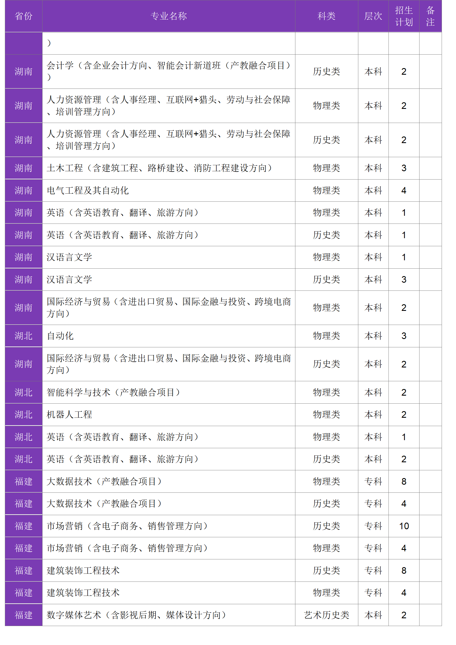 四川大學(xué)錦江學(xué)院－2024年招生計(jì)劃