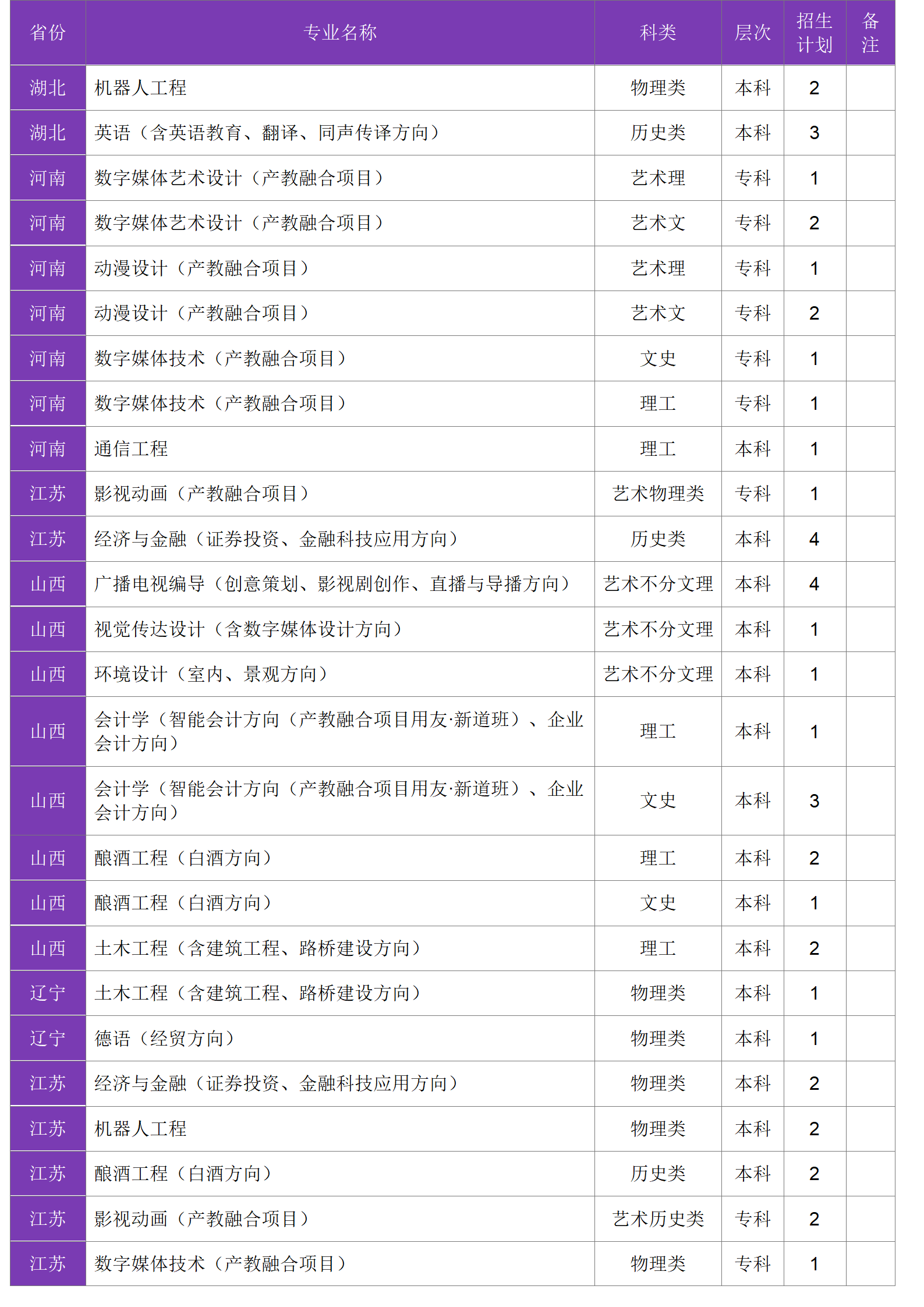 四川大學(xué)錦江學(xué)院－2024年招生計(jì)劃