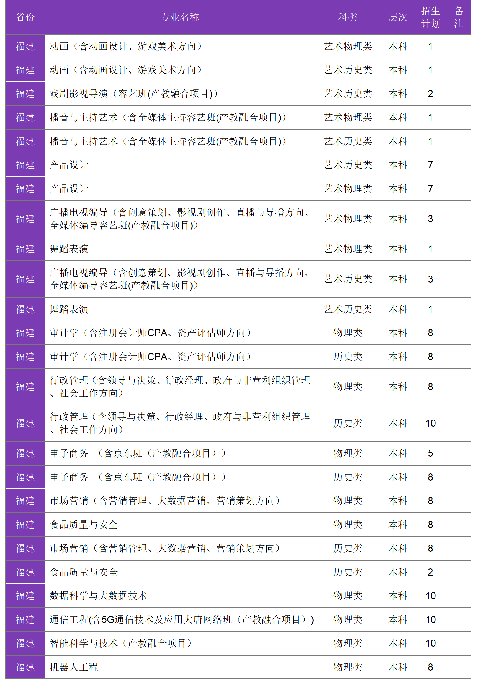 四川大學(xué)錦江學(xué)院－2024年招生計(jì)劃