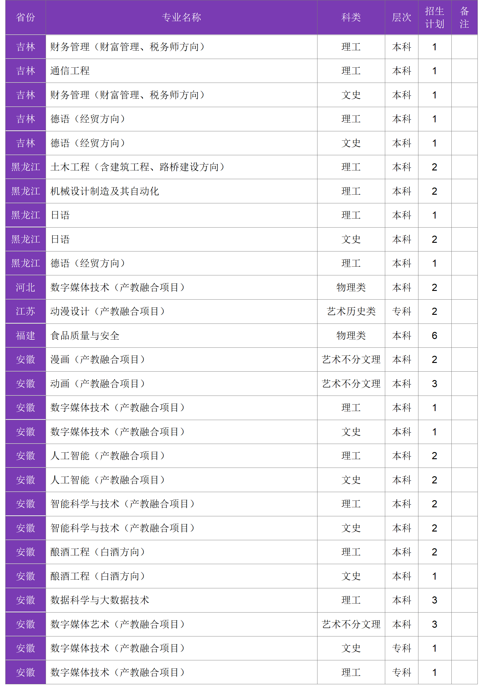 四川大學(xué)錦江學(xué)院－2024年招生計(jì)劃