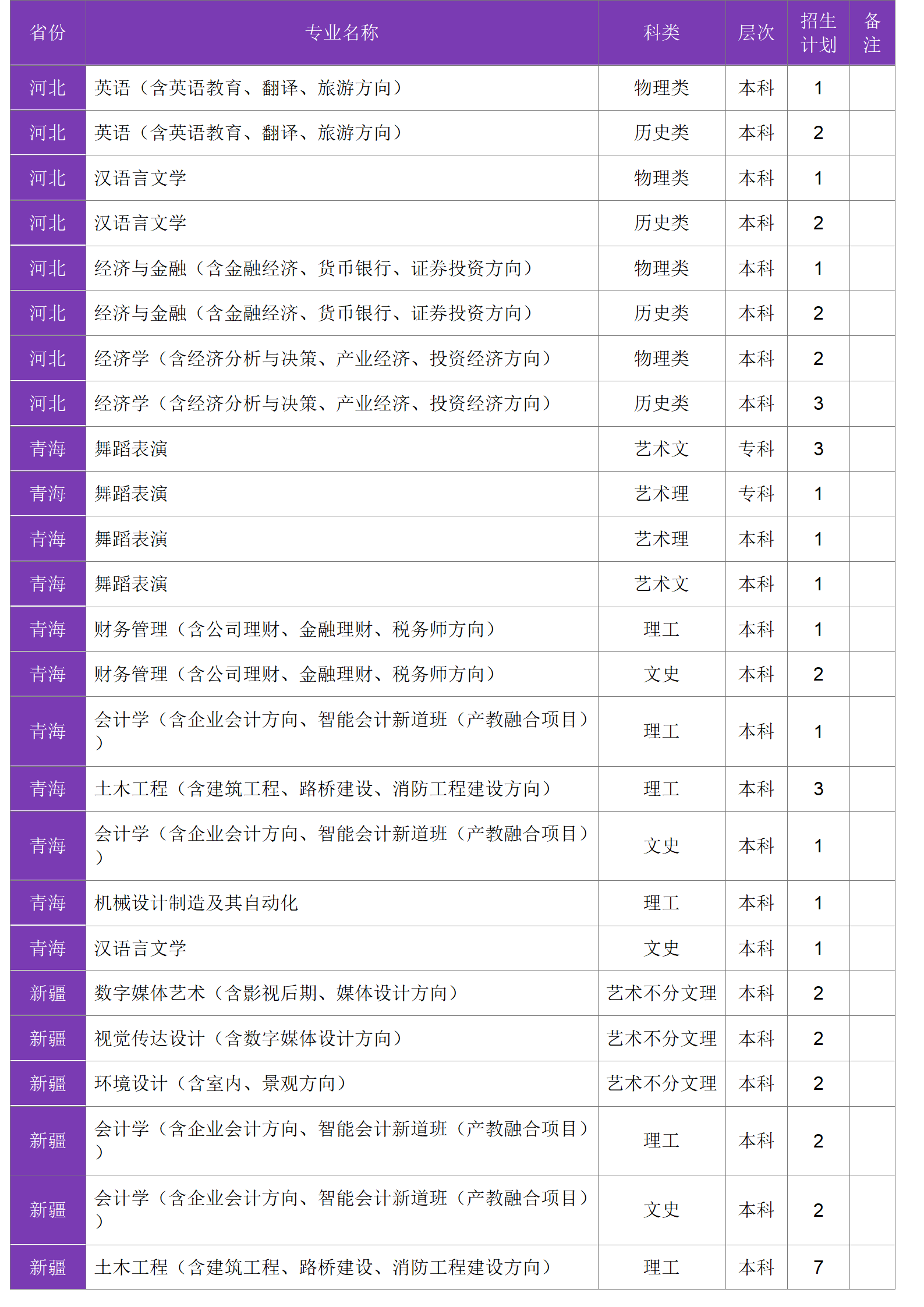 四川大學(xué)錦江學(xué)院－2024年招生計(jì)劃
