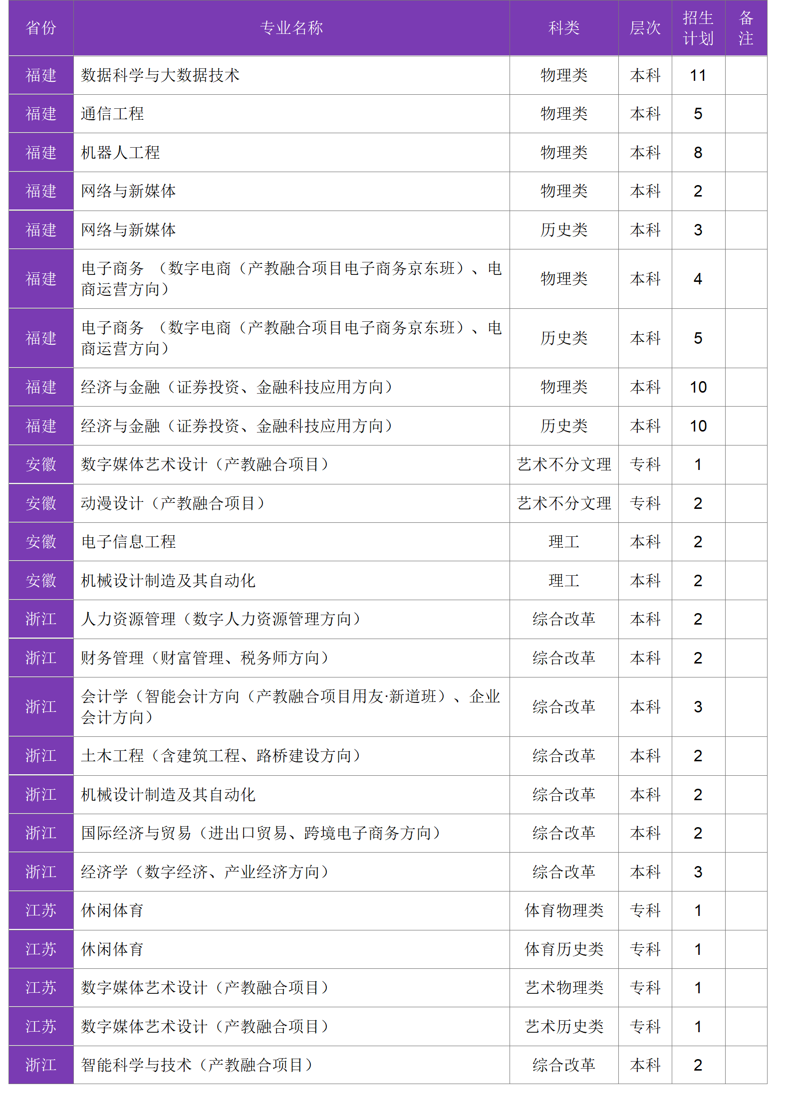 四川大學(xué)錦江學(xué)院－2024年招生計(jì)劃