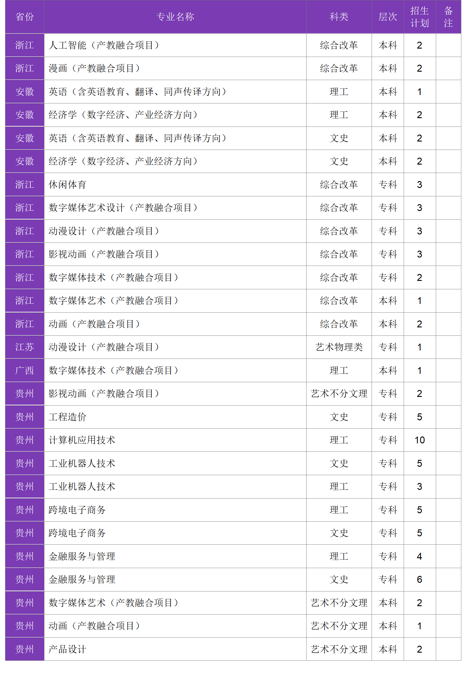 四川大學(xué)錦江學(xué)院－2024年招生計(jì)劃