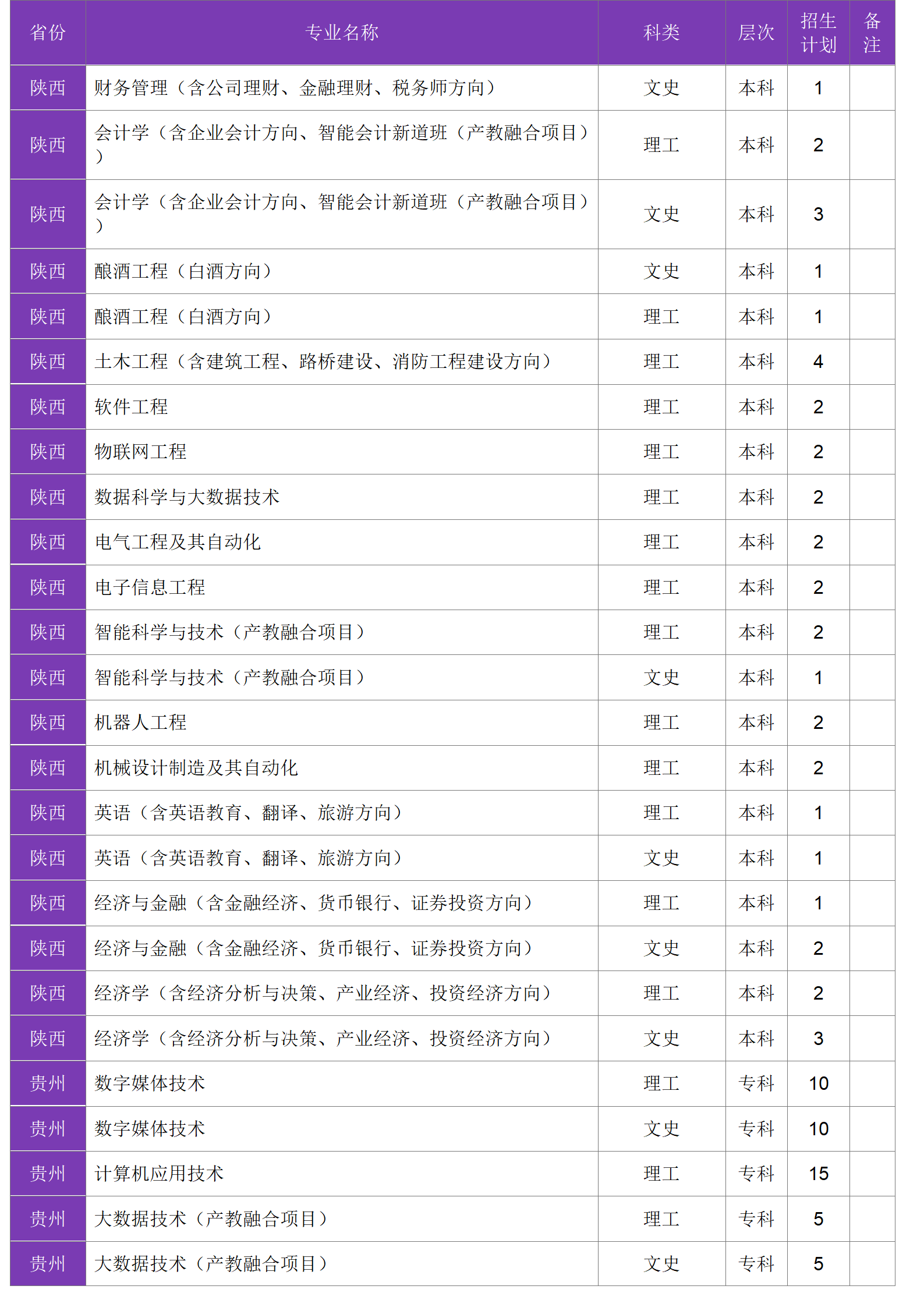 四川大學(xué)錦江學(xué)院－2024年招生計(jì)劃