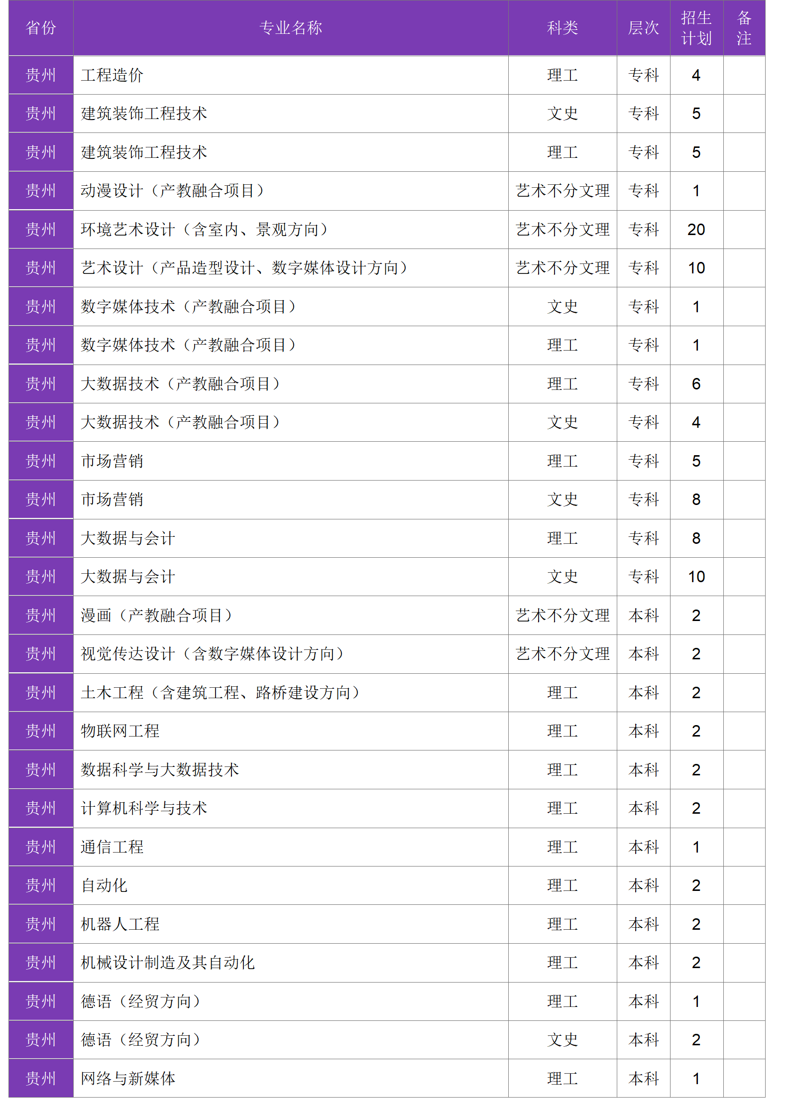 四川大學(xué)錦江學(xué)院－2024年招生計(jì)劃