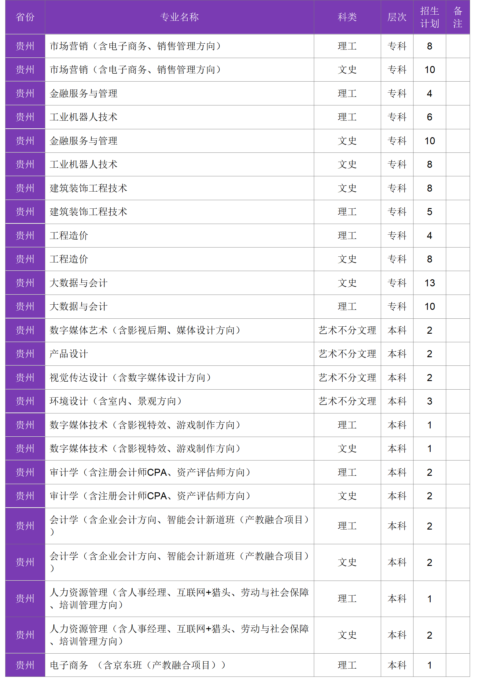 四川大學(xué)錦江學(xué)院－2024年招生計(jì)劃