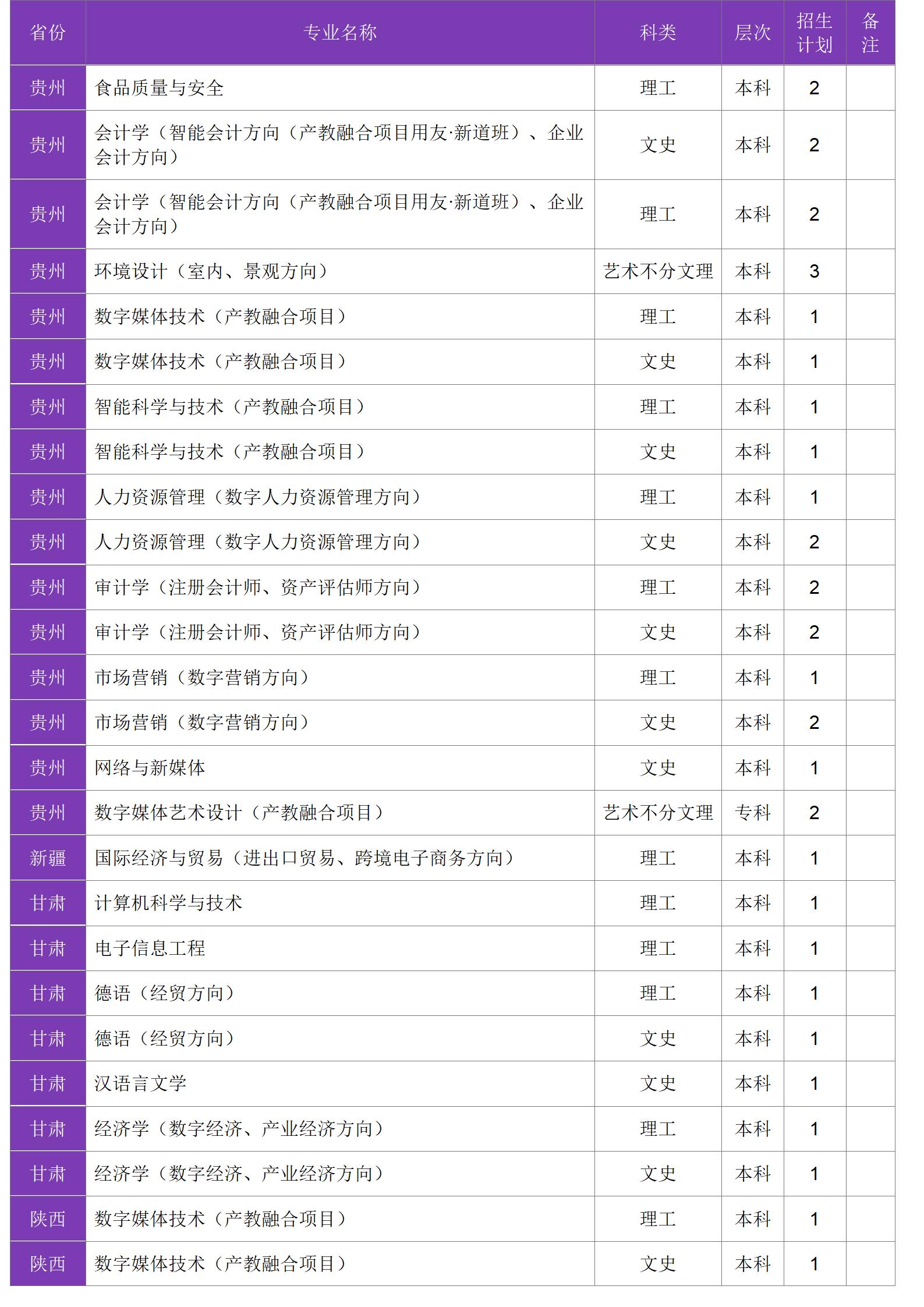 四川大學(xué)錦江學(xué)院－2024年招生計(jì)劃