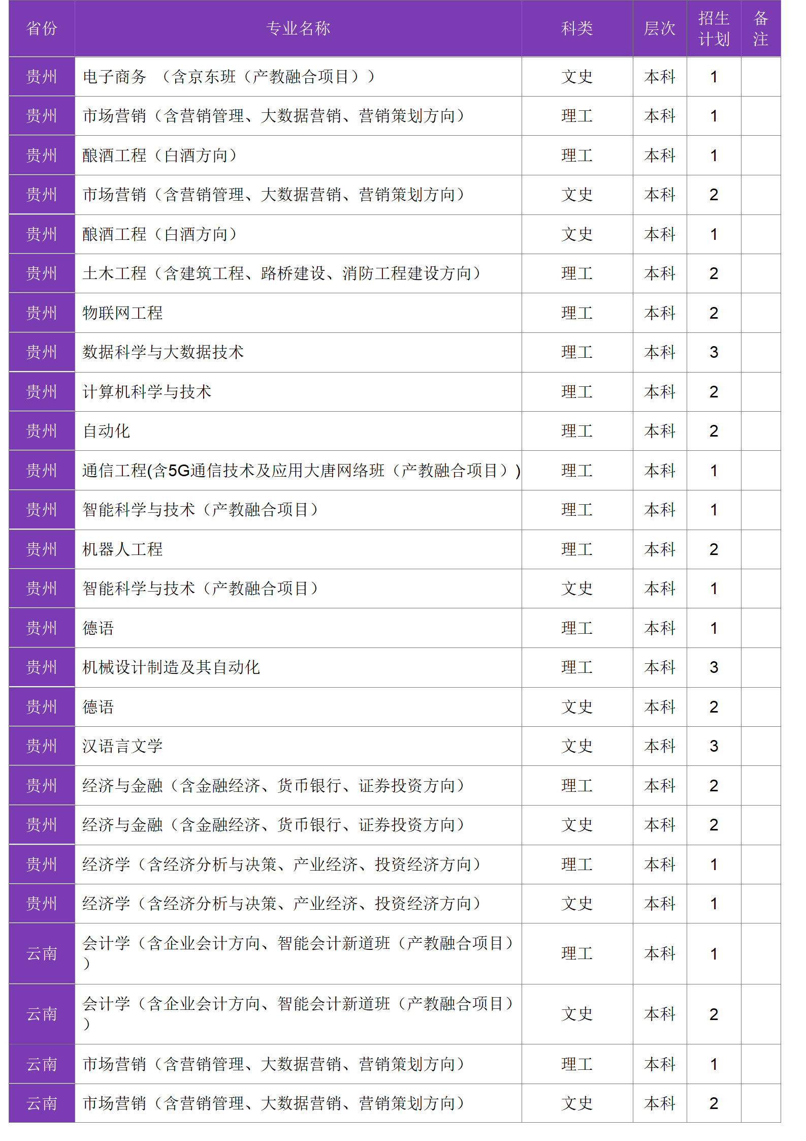 四川大學(xué)錦江學(xué)院－2024年招生計(jì)劃